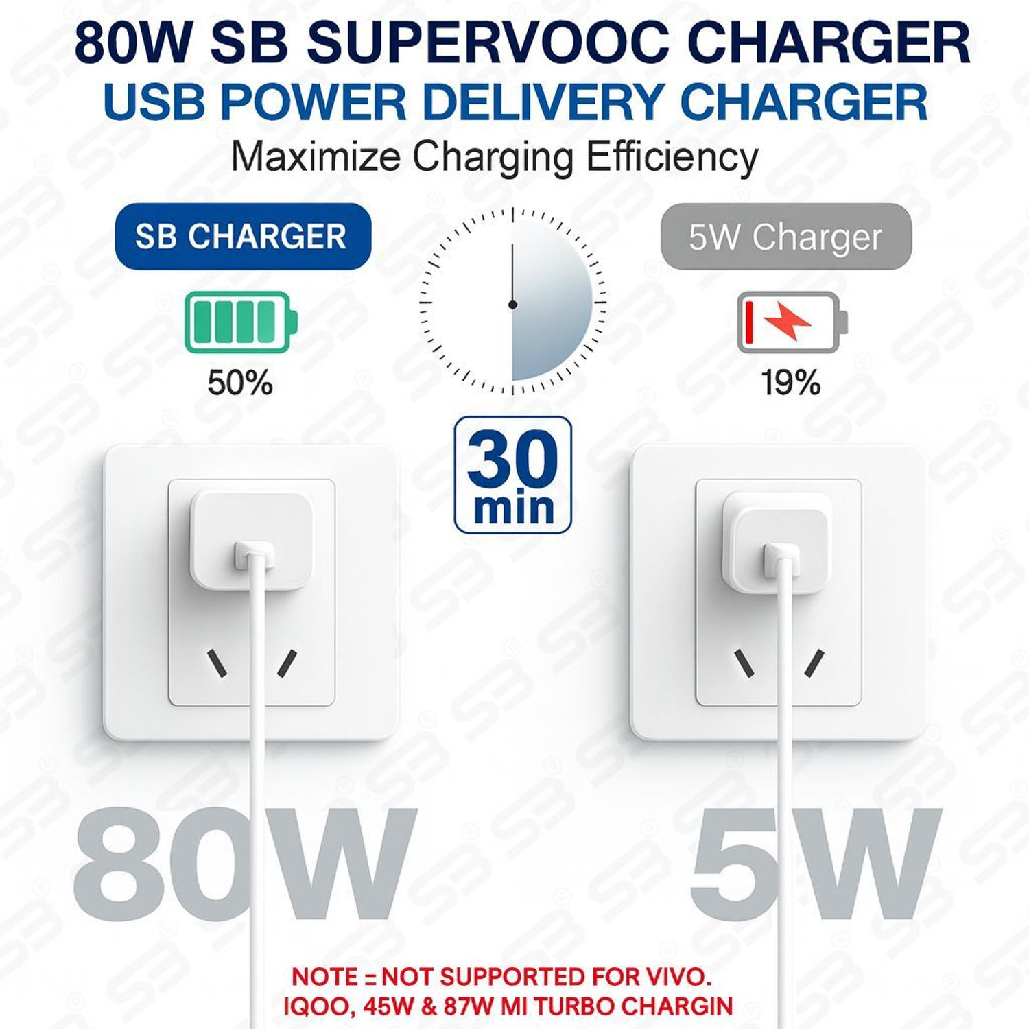 Image of SB 80 W SuperVOOC 7.3 A Wall Charger for Mobile with Detachable Cable