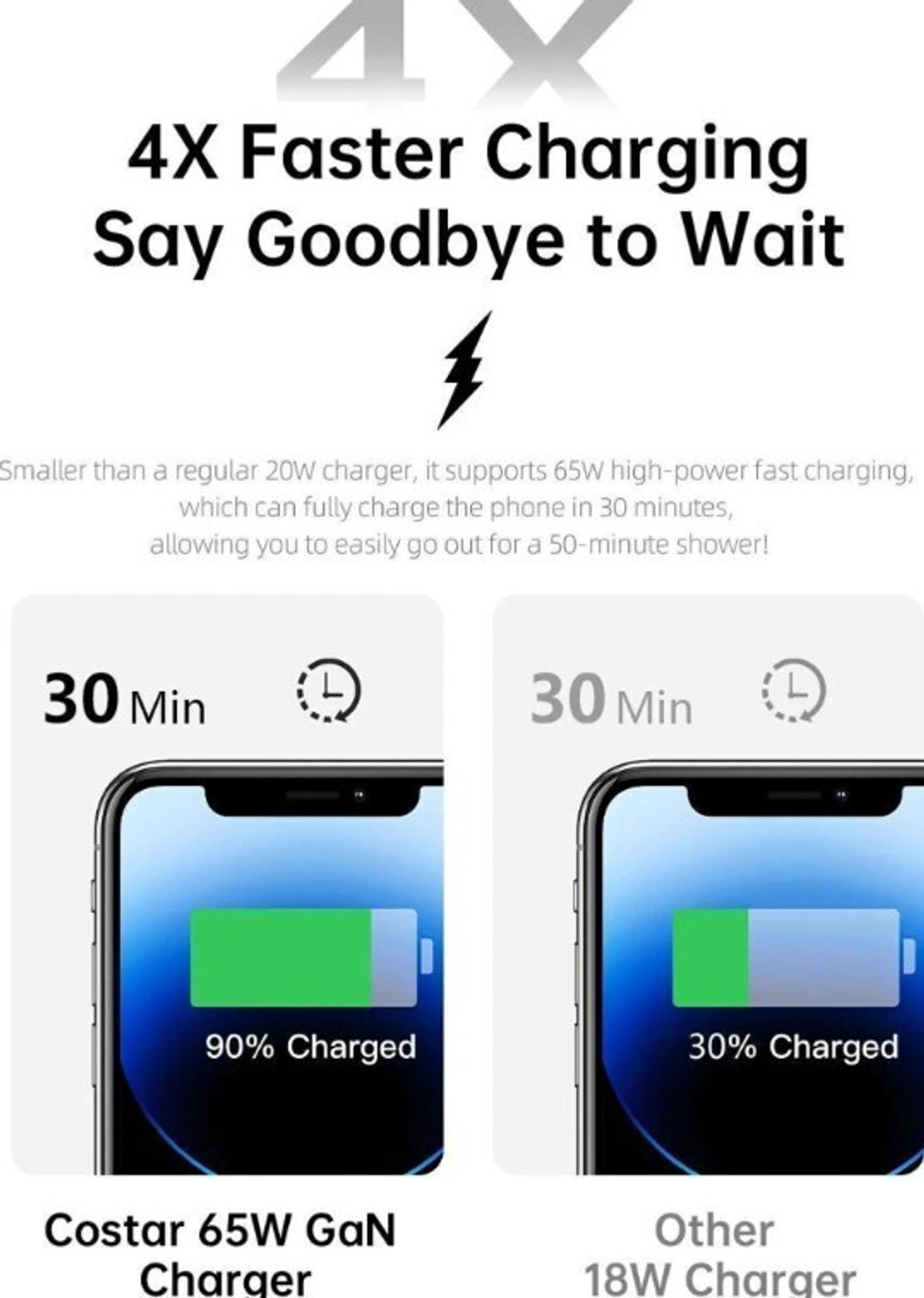 Image of Costar 65 W GaN 3 A Dual Port Mobile Charger