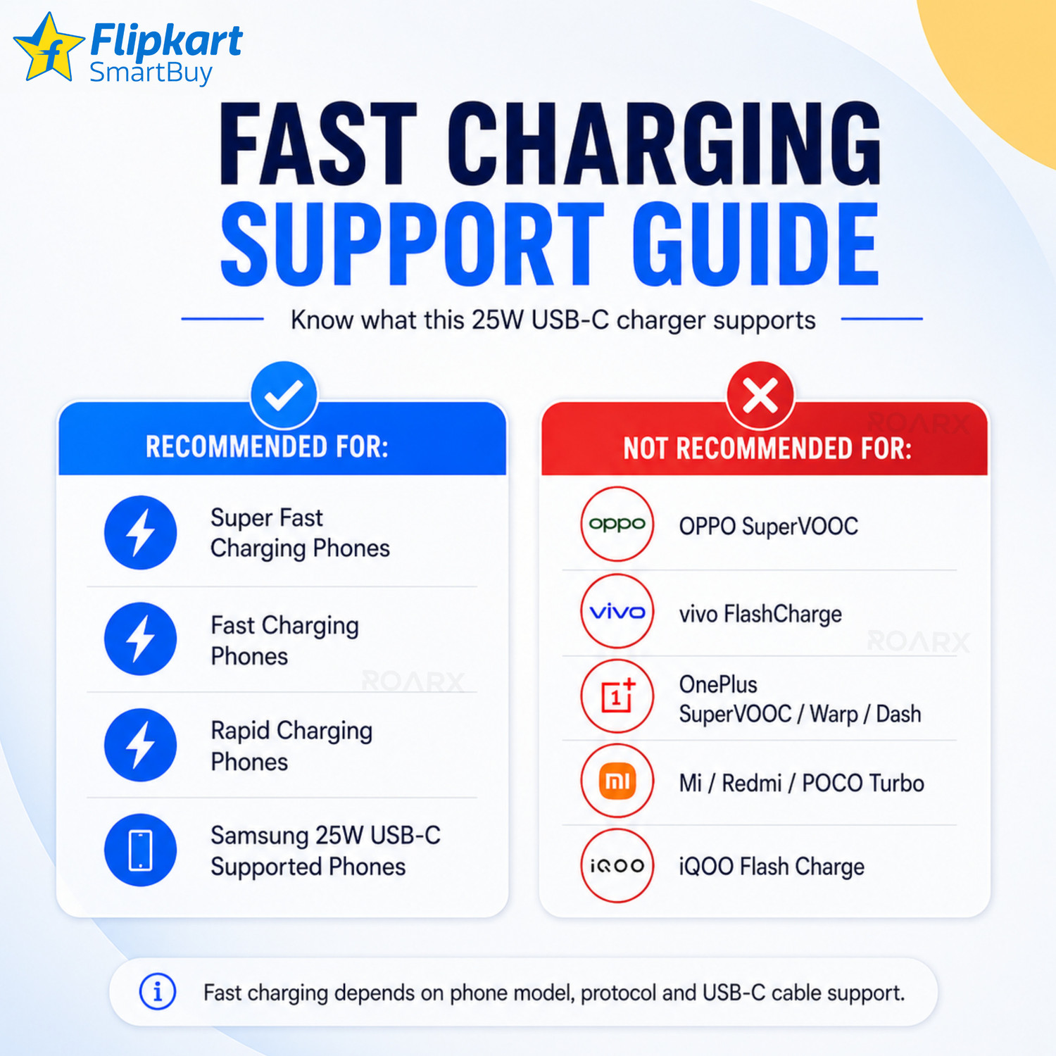 Image of Flipkart SmartBuy 25 W Supercharge 3 A Wall Charger for Mobile with Detachable Cable