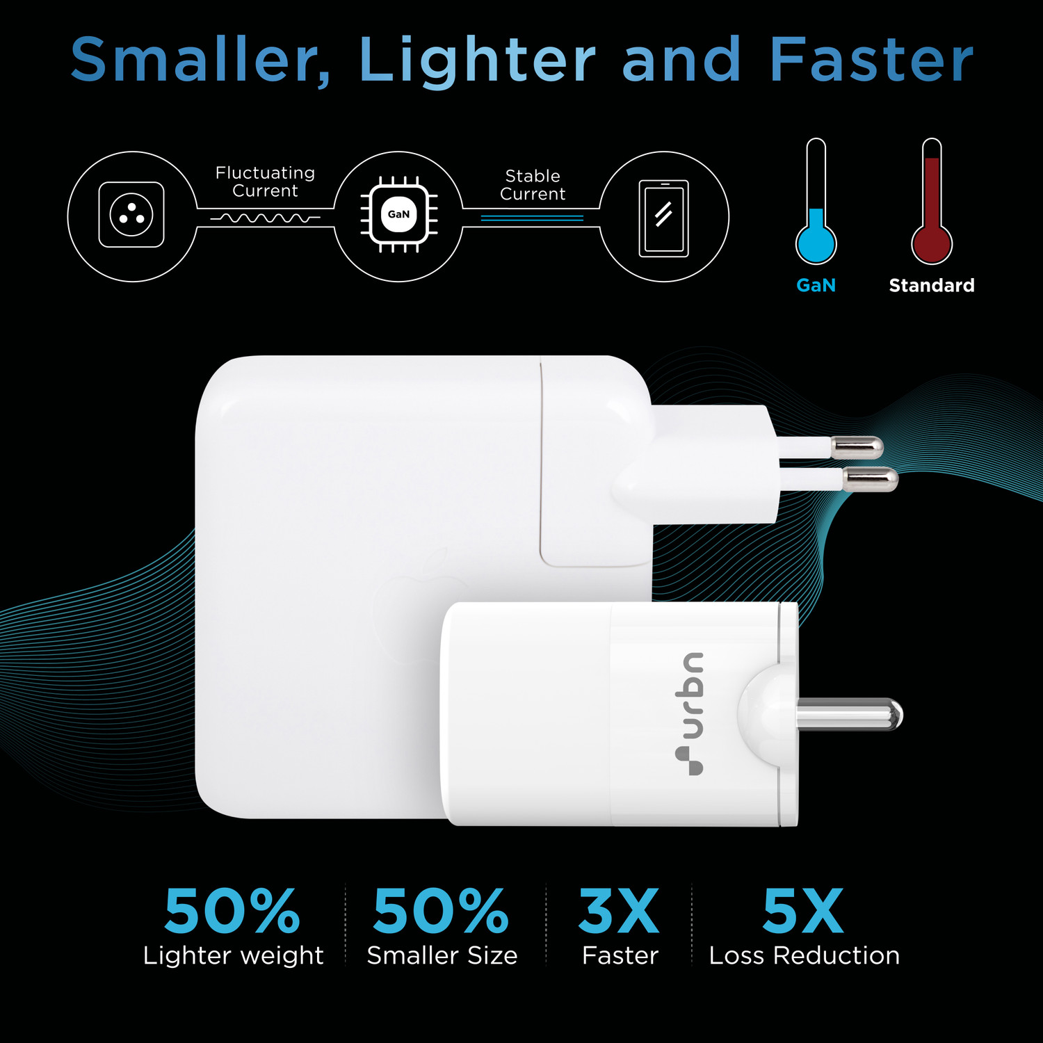 Image of URBN 65 W GaN 3.25 A Multi-pin Wall Charger for Mobile
