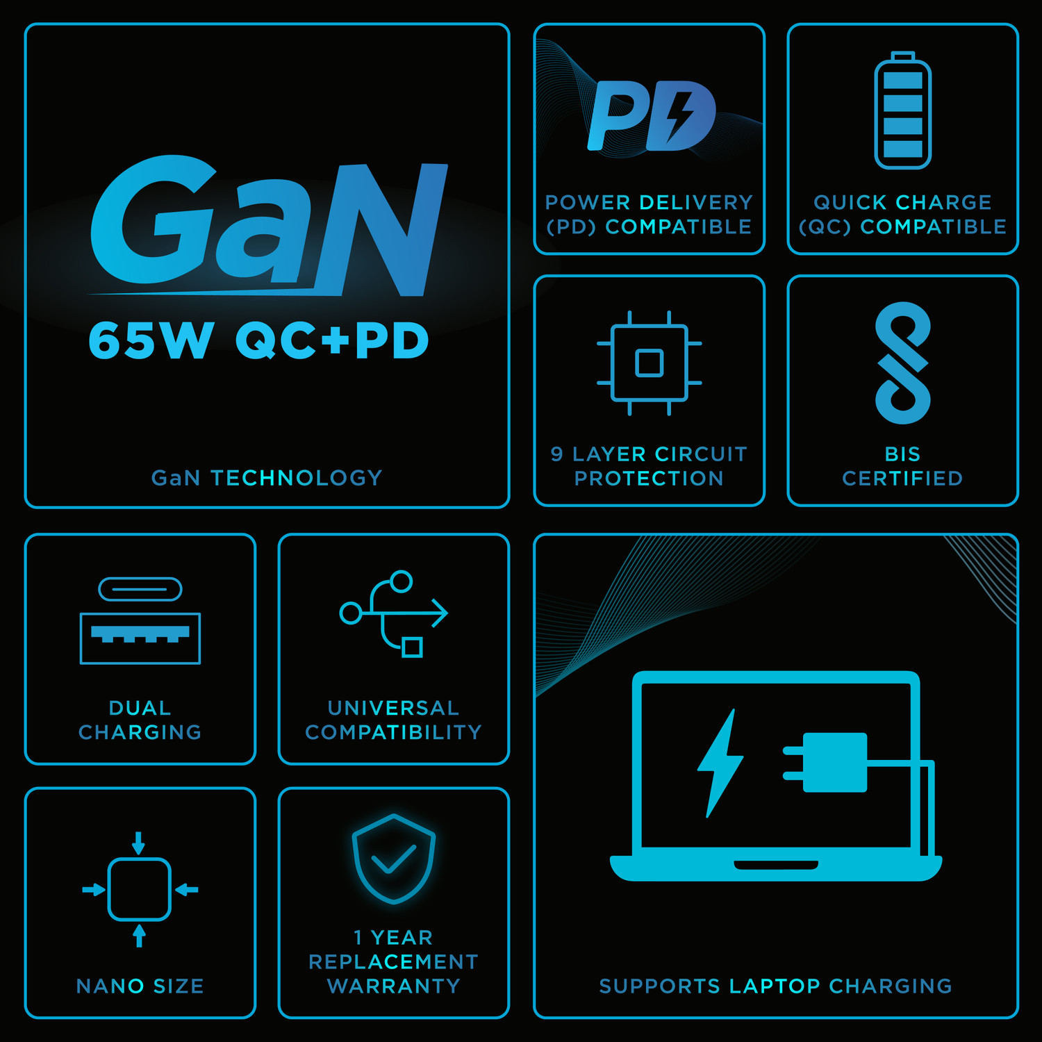 Image of URBN 65 W GaN 3.25 A Multi-pin Wall Charger for Mobile