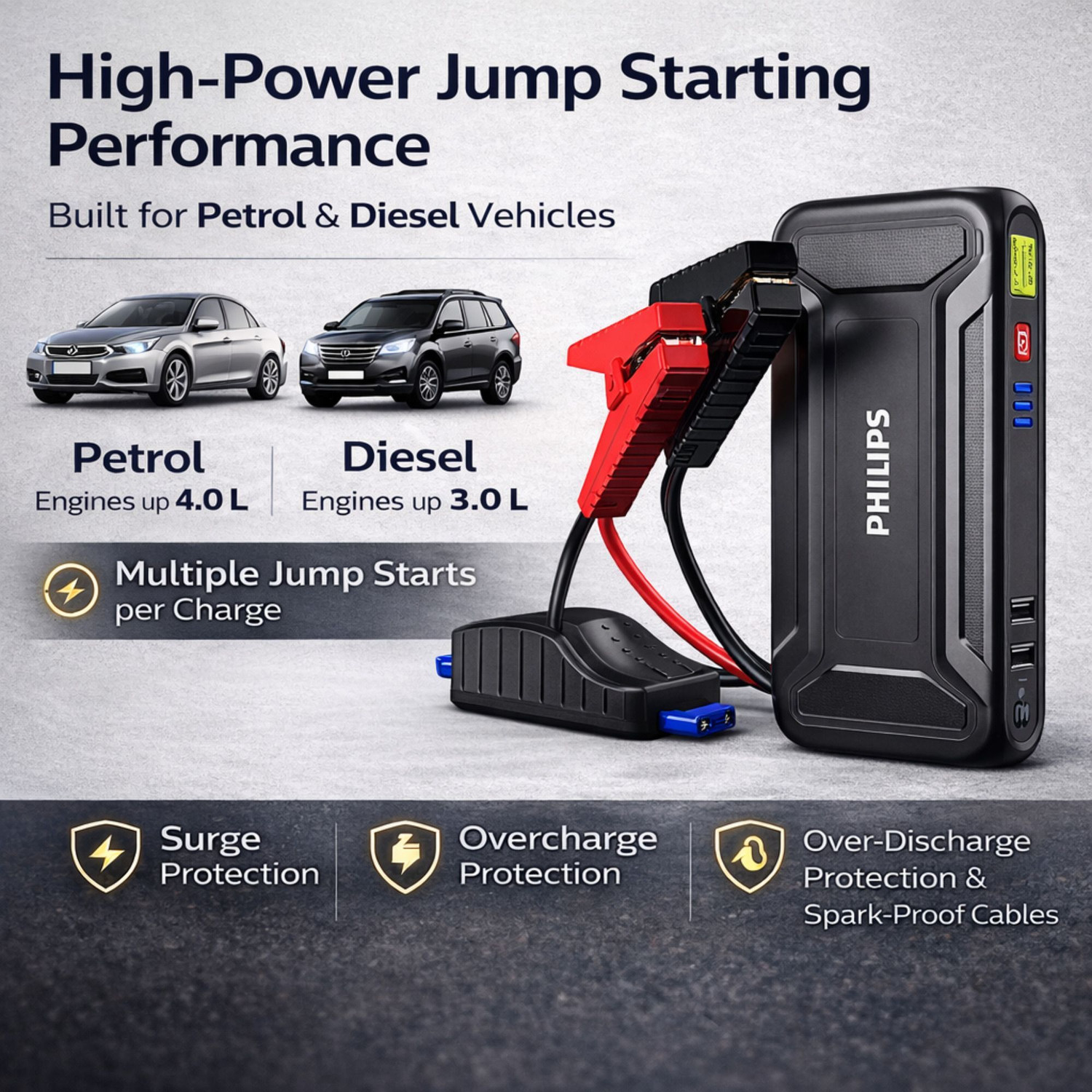 Image of PHILIPS Jump starter for car | Start up to 4.0L Gasoline and 3.0L Diesel Engines | 10 ft Battery Jumper Starter