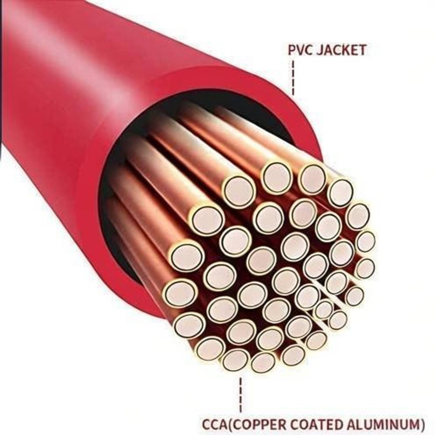 Everglow Car Heavy Duty Auto Jumper Cable Battery Booster Wire Clamp Basics Jumper Cable 7 ft Battery Jumper Cable