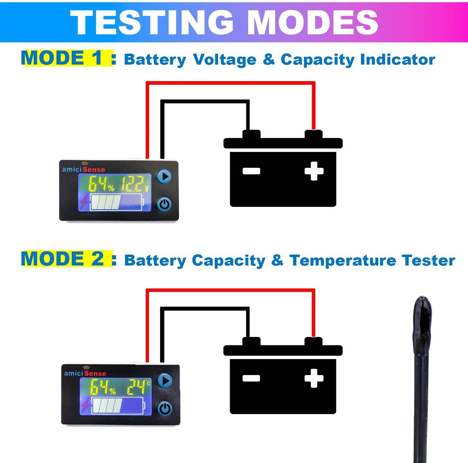 amiciSense 10-100V LCD Battery Capacity Indicator - Image 2