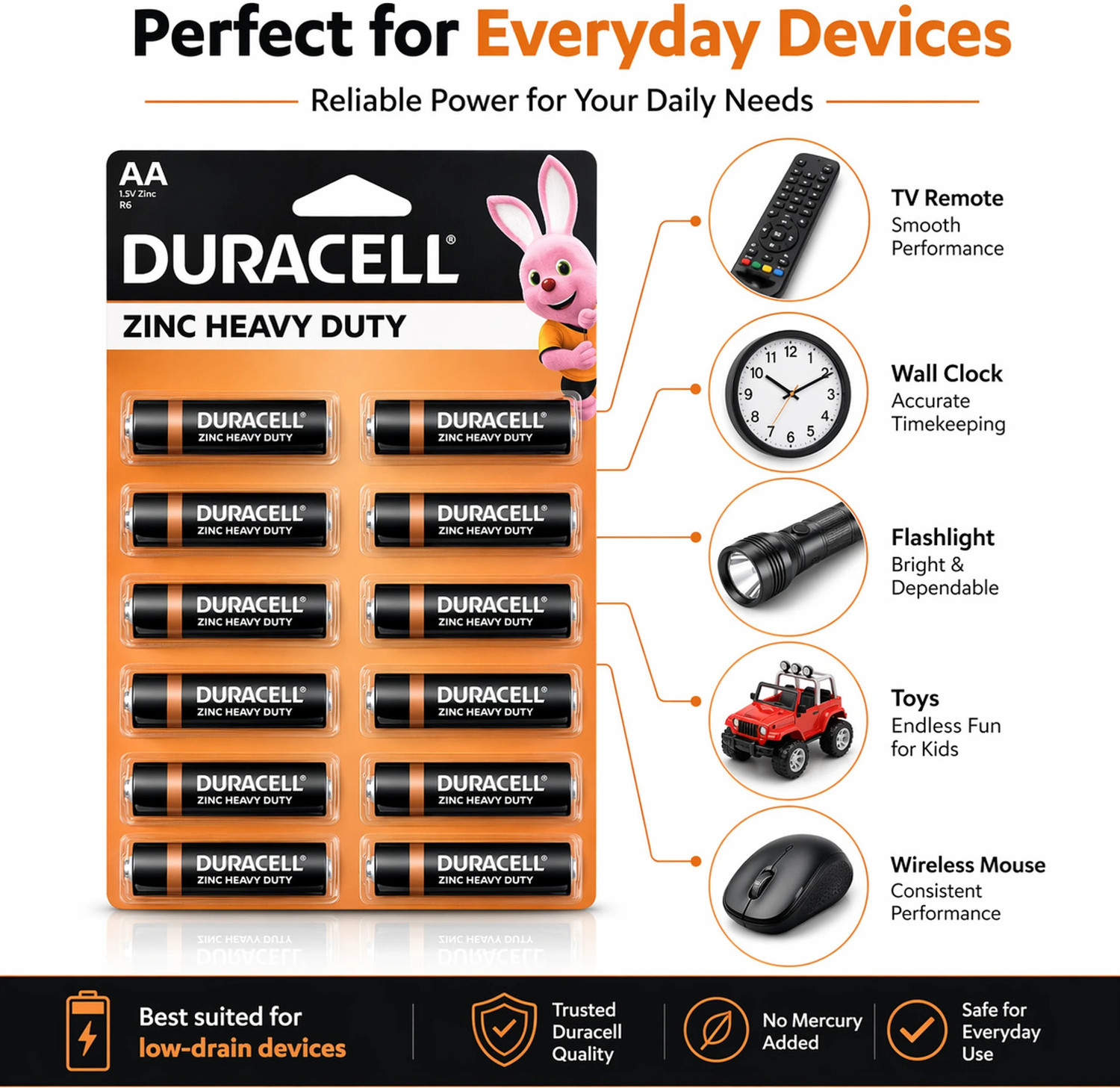Image of DURACELL Zinc Heavy Duty AA AND AAA Batteries, 1.5V Leak-Resistant Power Battery