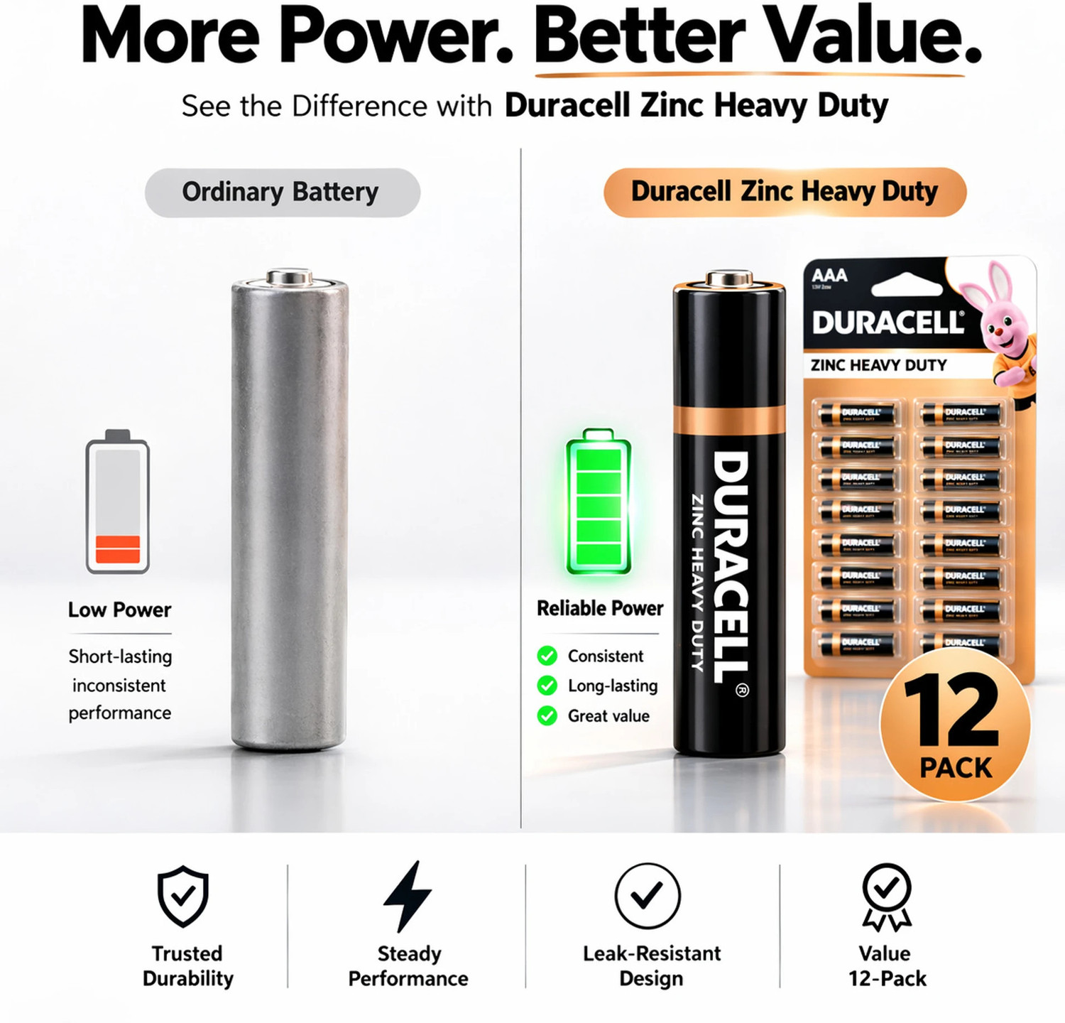 Image of DURACELL Zinc Heavy Duty AA AND AAA Batteries, 1.5V Leak-Resistant Power Battery
