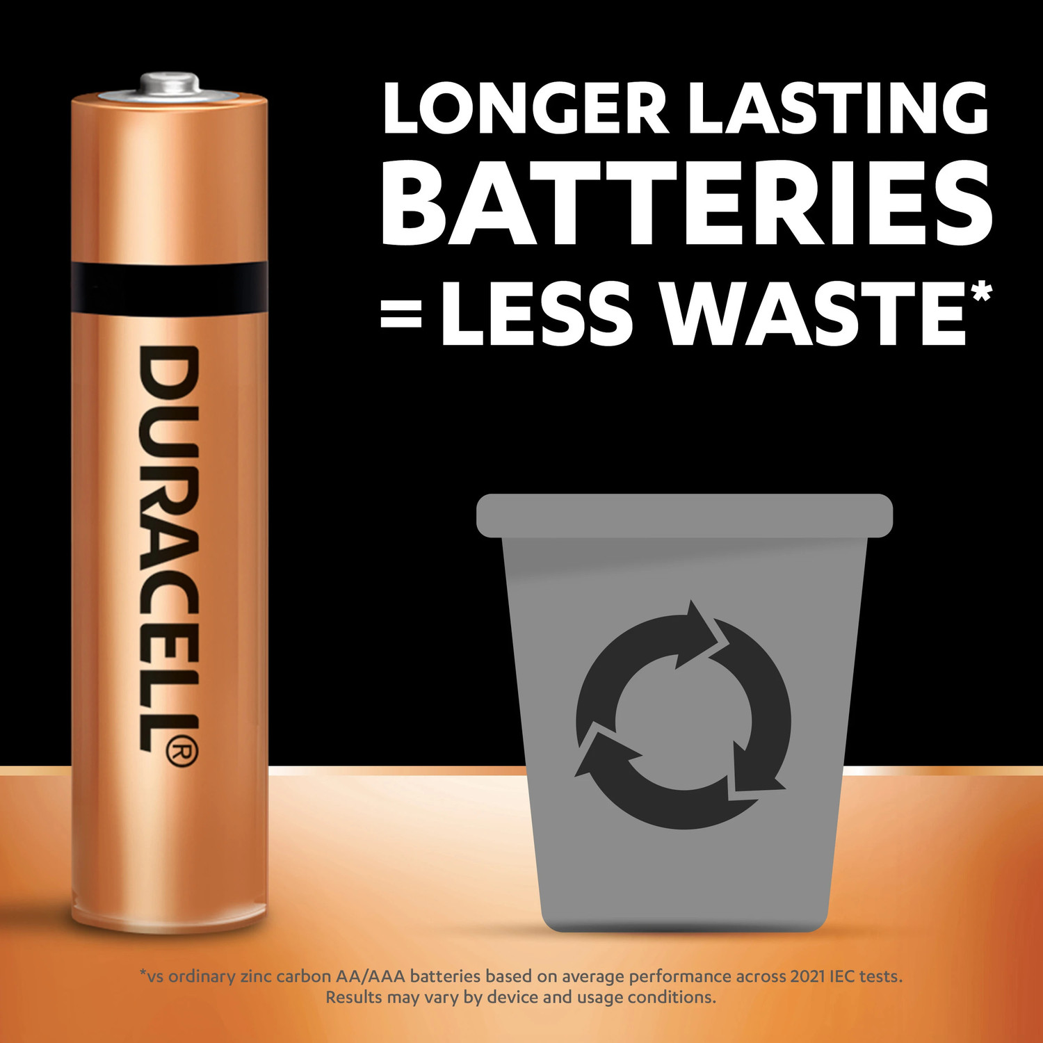 Image of DURACELL Alkaline AAA Battery