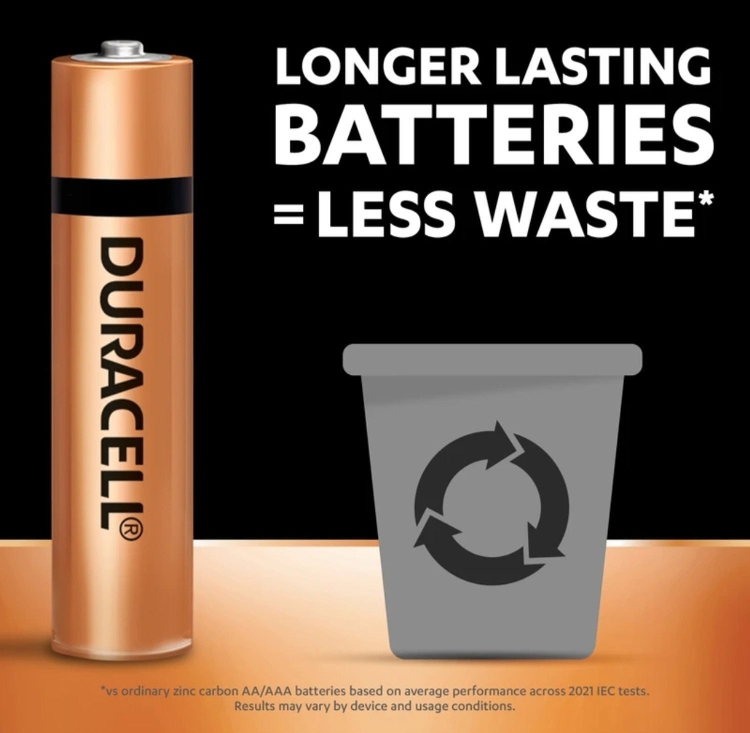 Image of DURACELL Alkaline AAA, Everyday Devices, Clock, Toy, Remote Battery (Pack of 10)