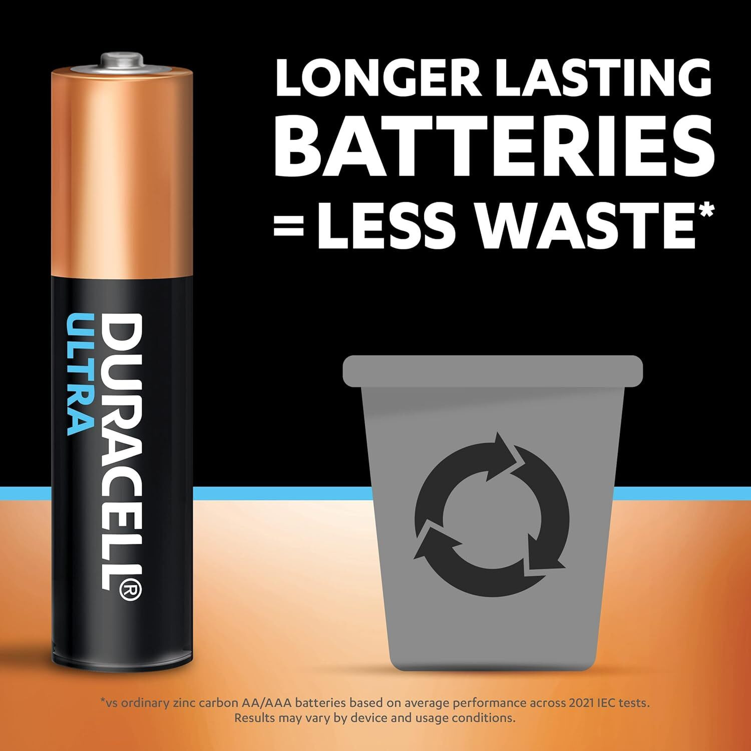 Image of DURACELL Ultra No.1 Alkaline AAA Usage For ~Toys, Remotes, Camera LONGEST LASTING Battery