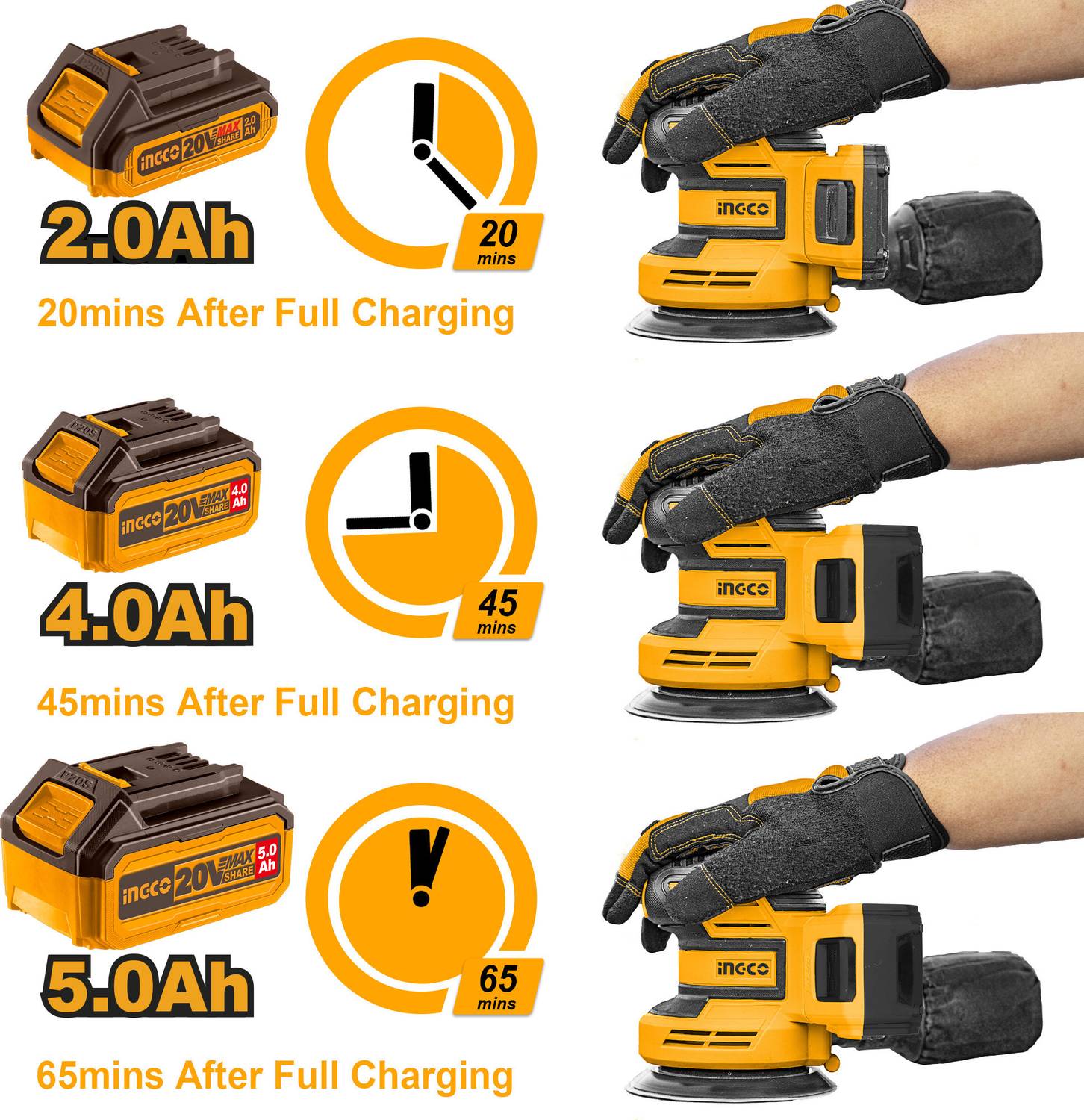 INGCO 20V 2.0Ah Lithium-Ion Battery - Image 4
