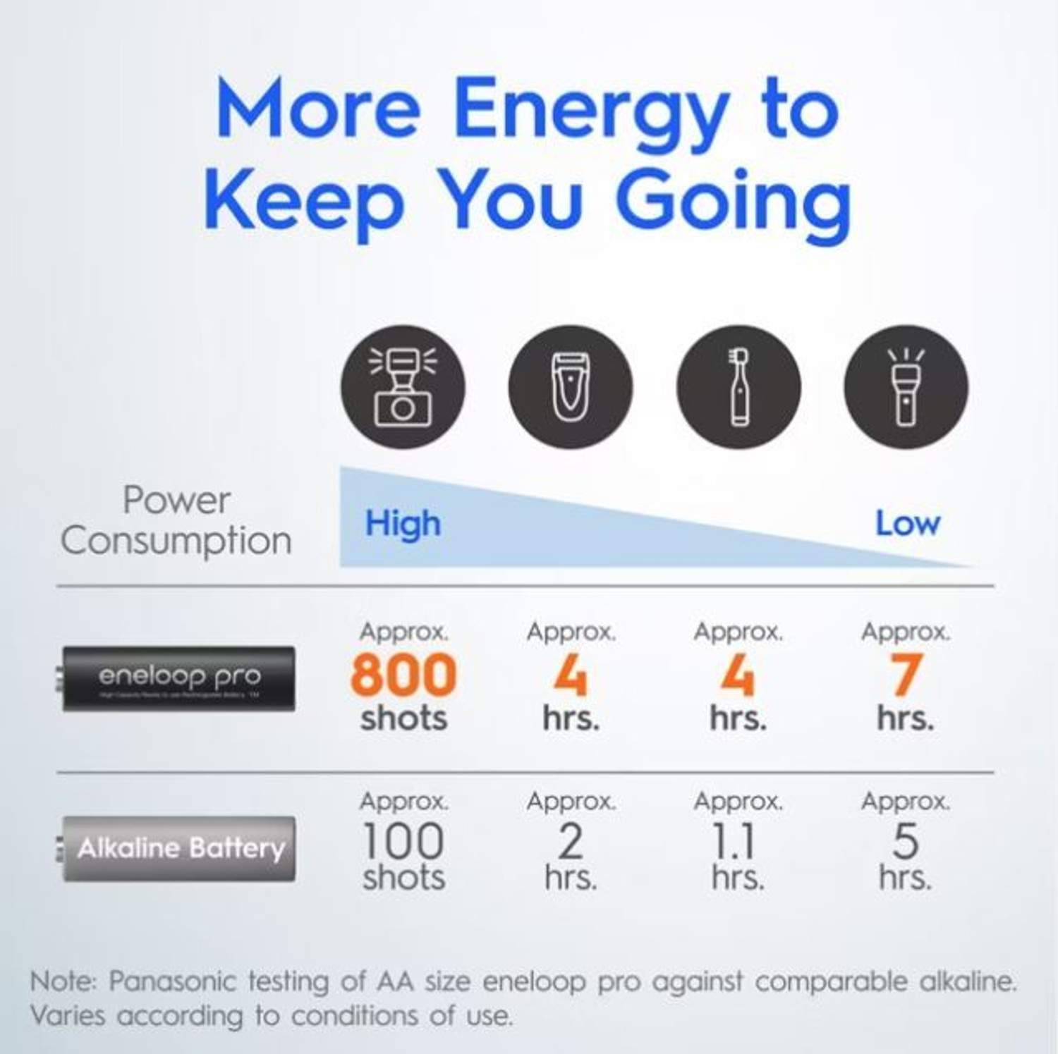Image of Panasonic eneloop pro rechargeable Battery