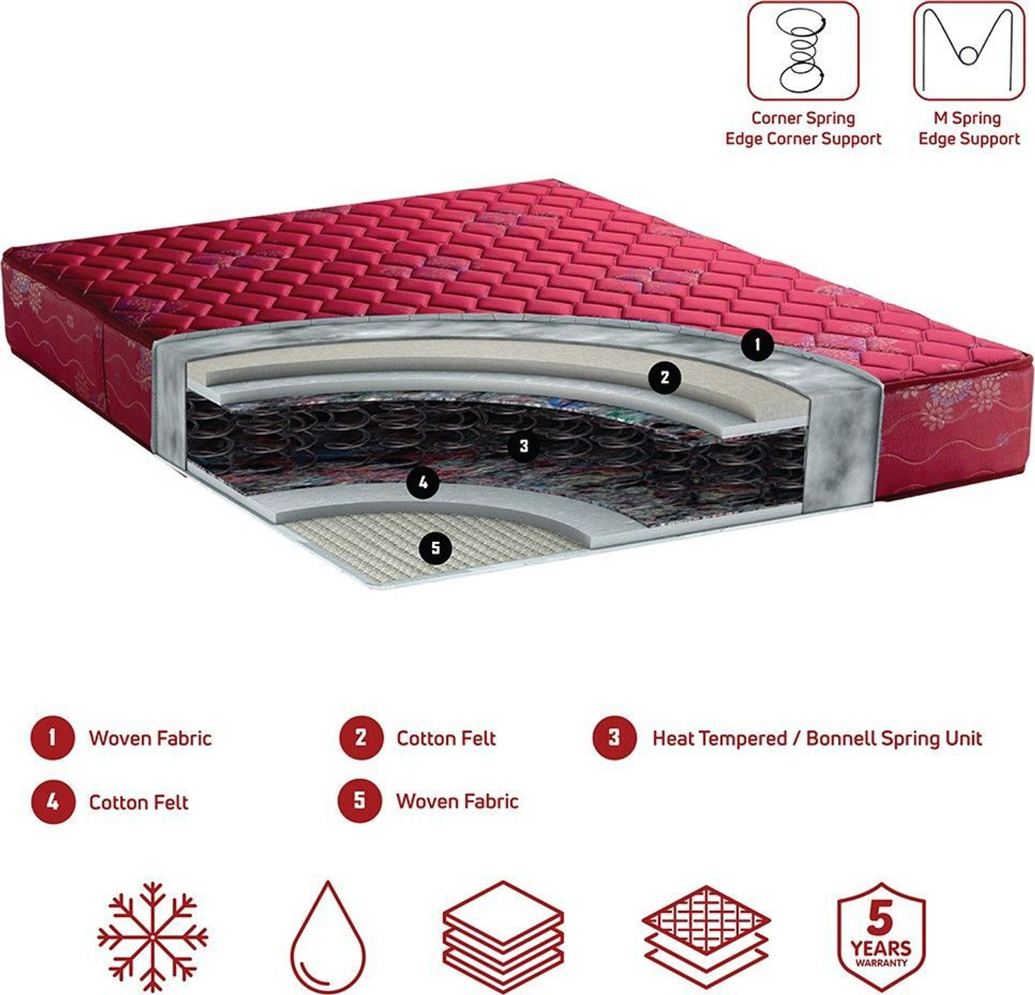 Image of Repose Lady Indiana 6 inch Double Bonnell Spring Mattress