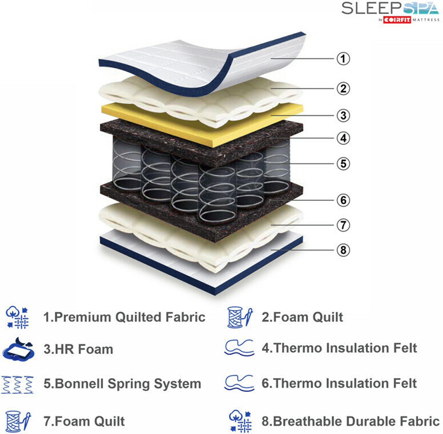 Image of SLEEPSPA Ortho Bonnell with SrtX Technology 8 inch Single Bonnell Spring Mattress