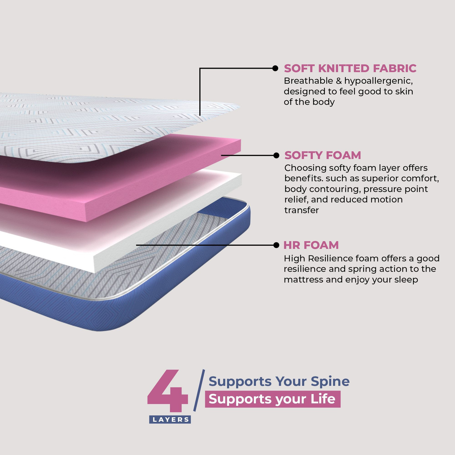 Image of Neobest 5-Layered Ortho Dual Deluxe HR & Re-Bonded 8 inch inch Queen High Resilience (HR) Foam Mattress