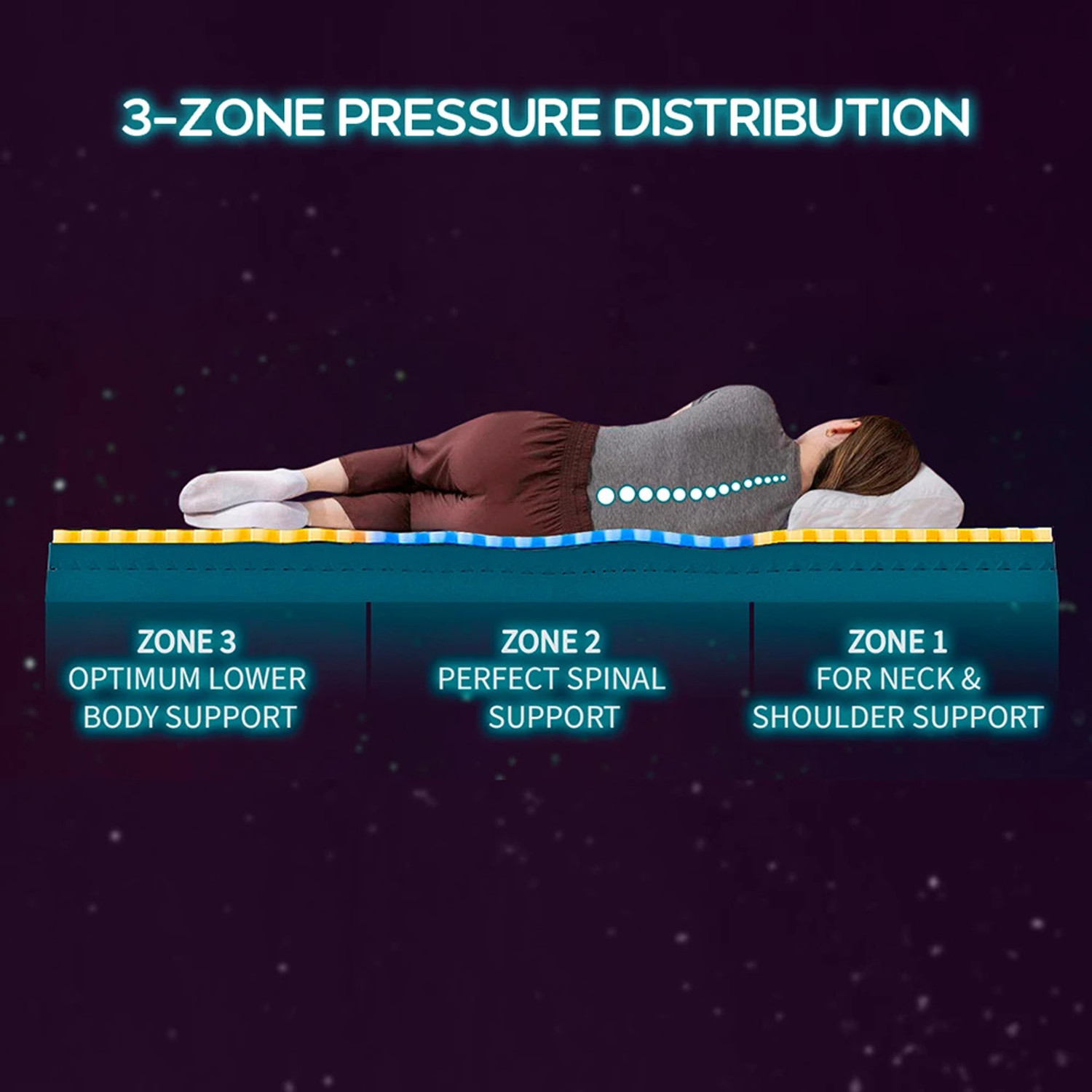 Image of Sleepyhead Technic Hybrid Designed by Duroflex - 3 Zone 6D Hexagon Grid, 3K+ Air Pockets 8 inch Single Pocket Spring Mattress