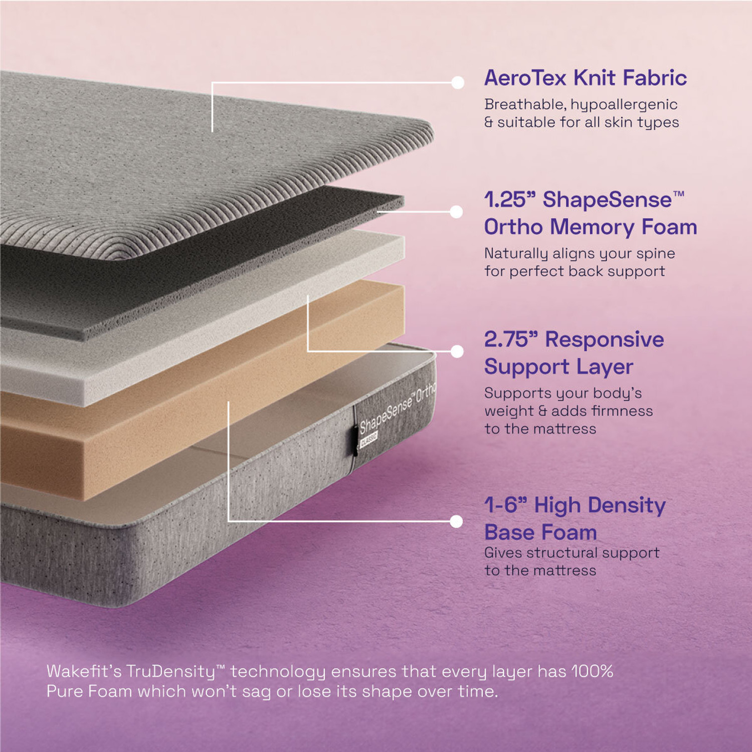 Image of Wakefit ShapeSense Orthopedic Classic Memory Foam 8 inch Single High Resilience (HR) Foam Mattress