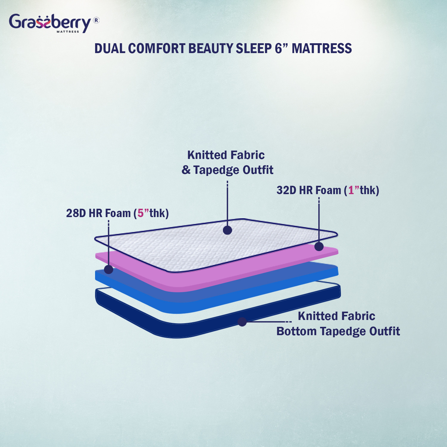 Image of Grassberry Dual Comfort Beauty Sleep 6 inch Single High Resilience (HR) Foam Mattress