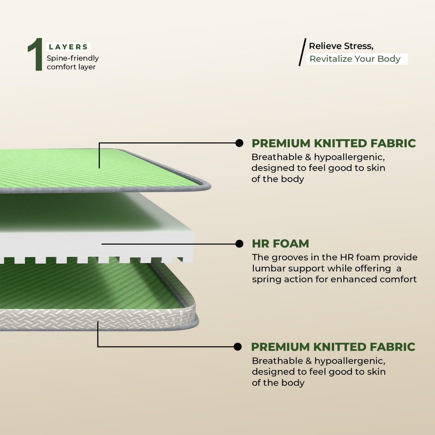 Image of Neobest Orthopaedic DualSide HR Foam, 3 Layer High Density Lumbar Foam Support Mattress 4 inch Double High Resilience (HR) Foam Mattress