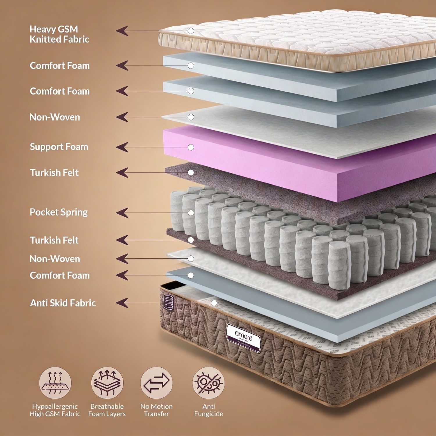 Image of Amore International Medico Eurotop 6 inch Double Pocket Spring Mattress