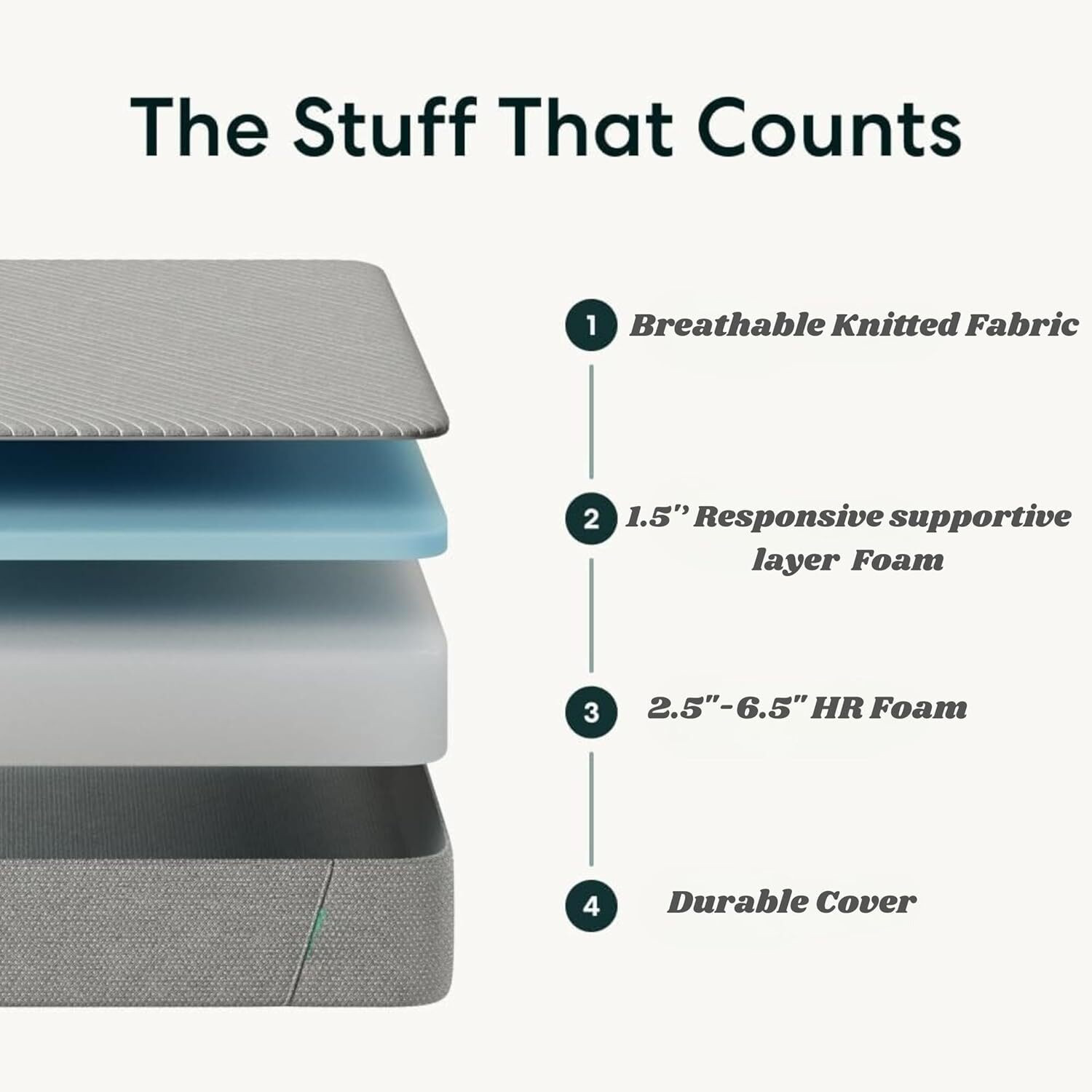 Image of 9villa Dual Comfort Mattress 5 inch Single High Resilience (HR) Foam Mattress