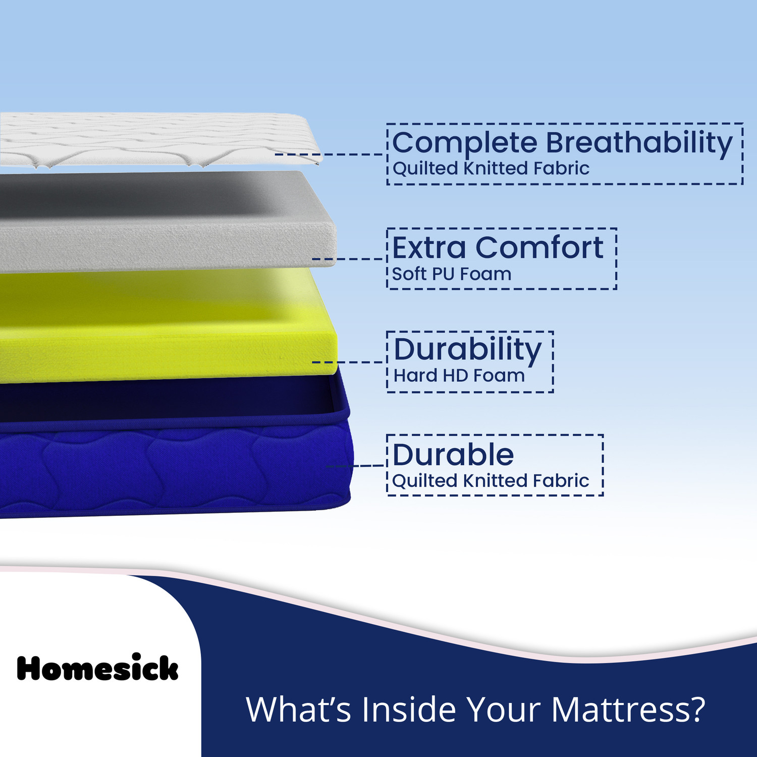 Image of Homesick Marx - Dual Comfort Ortho Reversible Soft & Hard 6 inch Single PU Foam Mattress