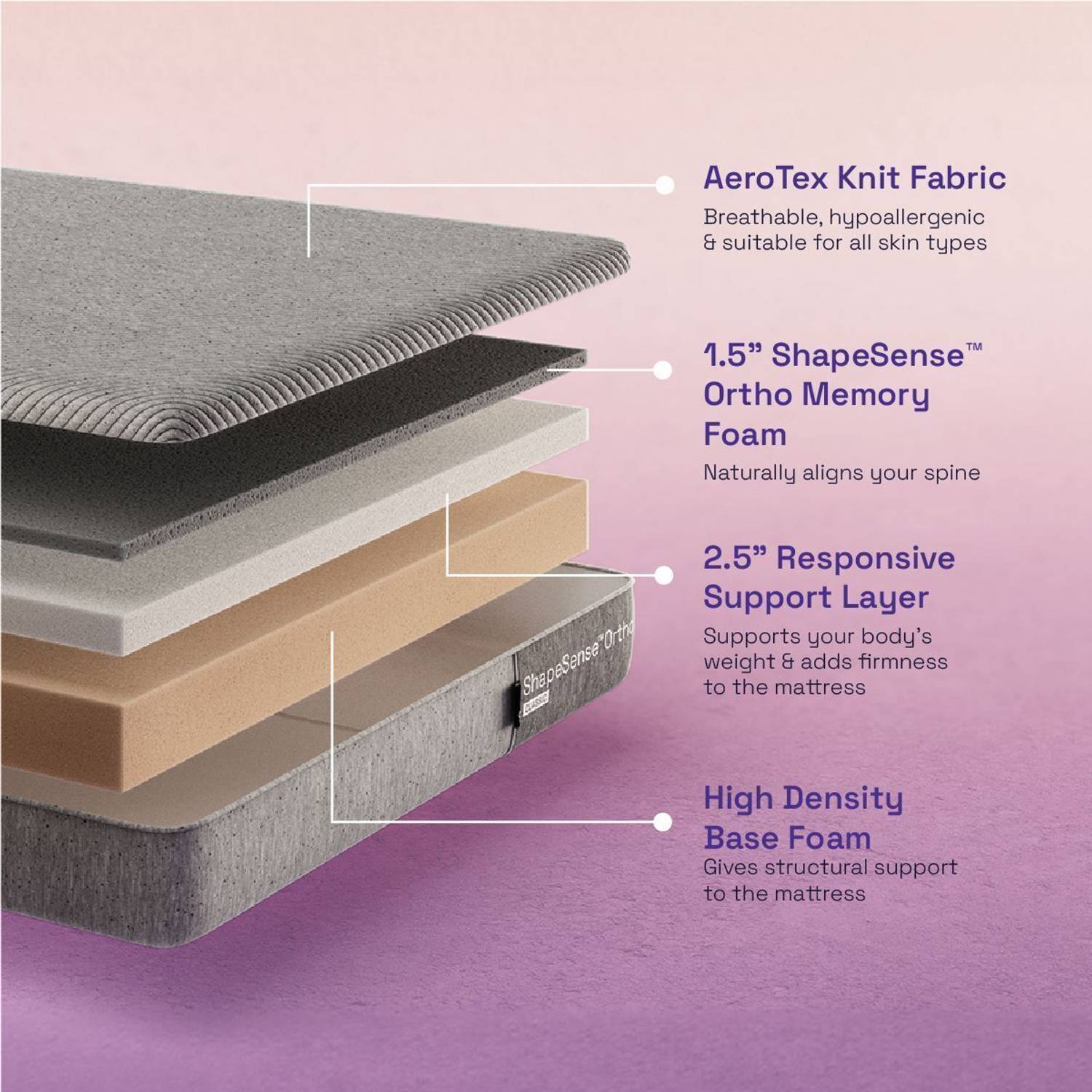 Wakefit ShapeSense Orthopedic 6 inch Queen Mattress - Image 4