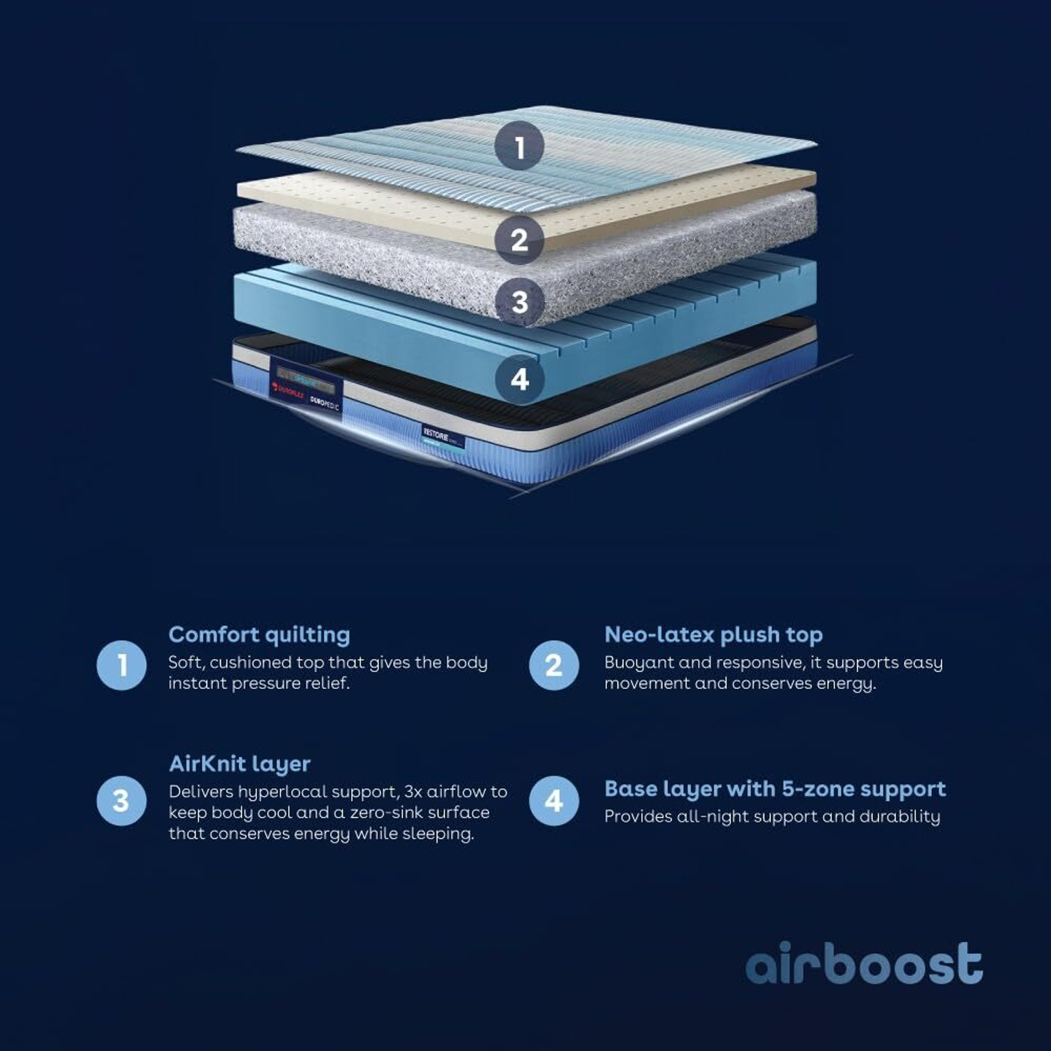Image of Duroflex Duropedic Airboost 3.6 - Firm Orthopedic Mattress with Neo Latex Plush Top 6 inch Single High Resilience (HR) Foam Mattress