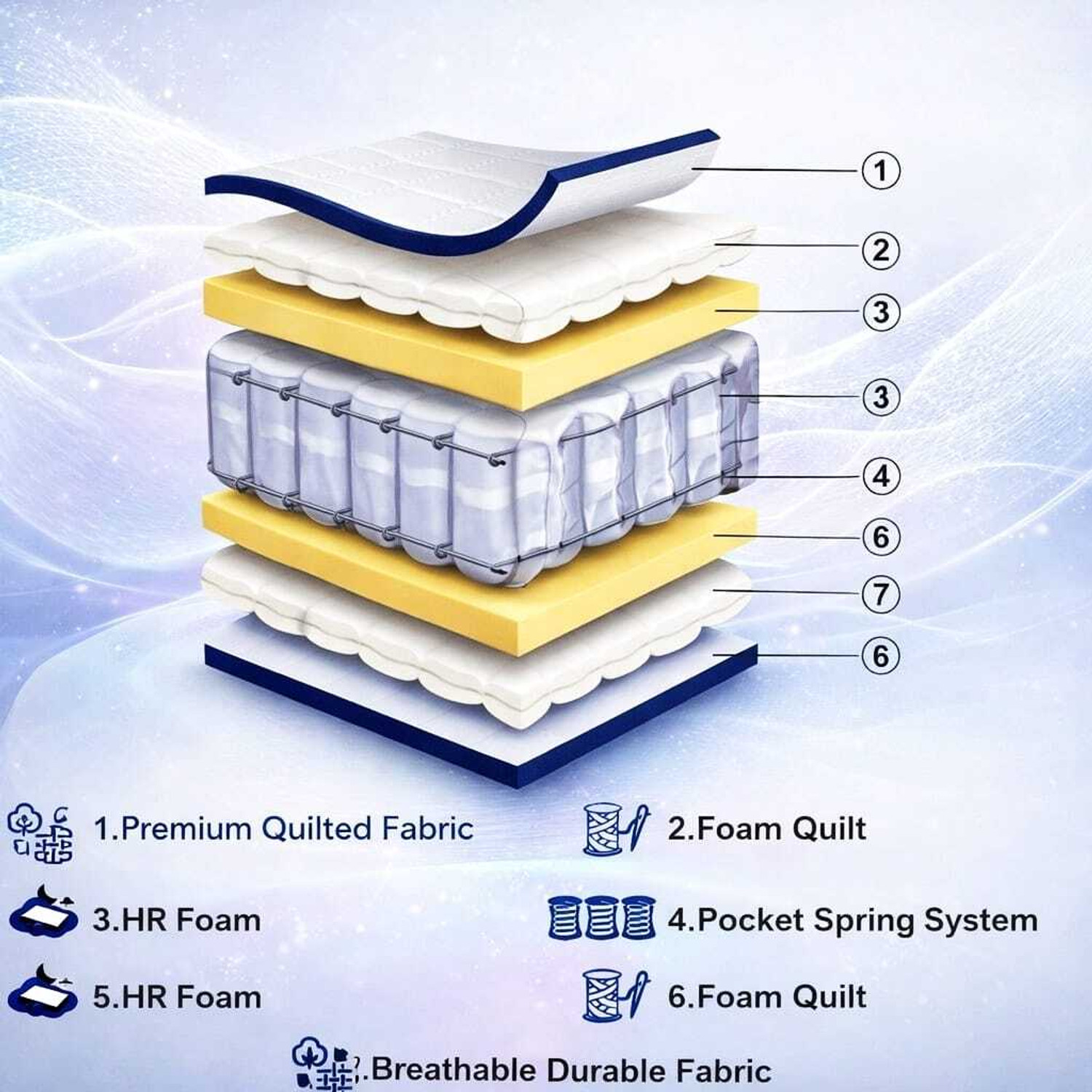 Image of SLEEPSPA Ortho Pocket Mattress with SrtX Technology 8 inch Queen Pocket Spring Mattress
