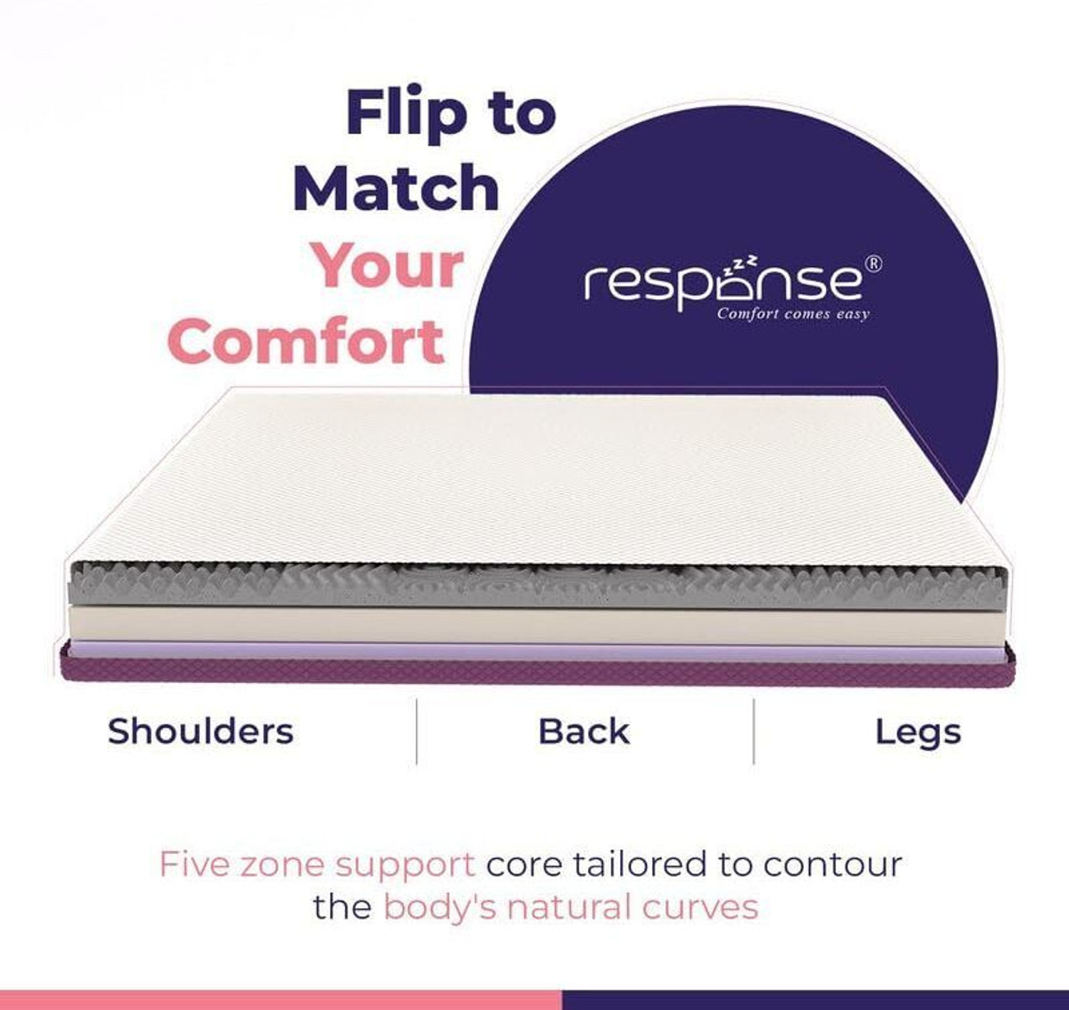 Image of Response 6 inch Single Size 75x36 Inch 5-Zone Flipable | High Density Foam Mattress 6 inch Single High Density (HD) Foam Mattress