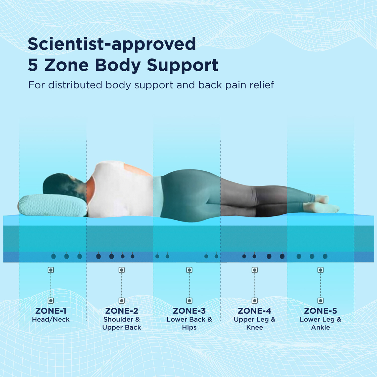 Image of The Sleep Company SmartGRID Ortho Pro - Doctor Recommended 5 Zone Firm Feel for Pressure Relief| 6 inch Single High Density (HD) Foam Mattress