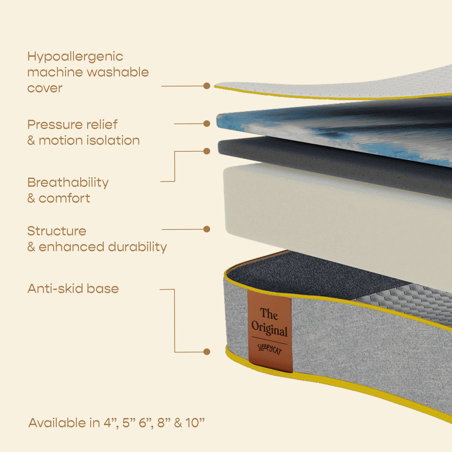 SleepyCat 6 inch Queen AirGen Memory Foam Mattress - Image 4