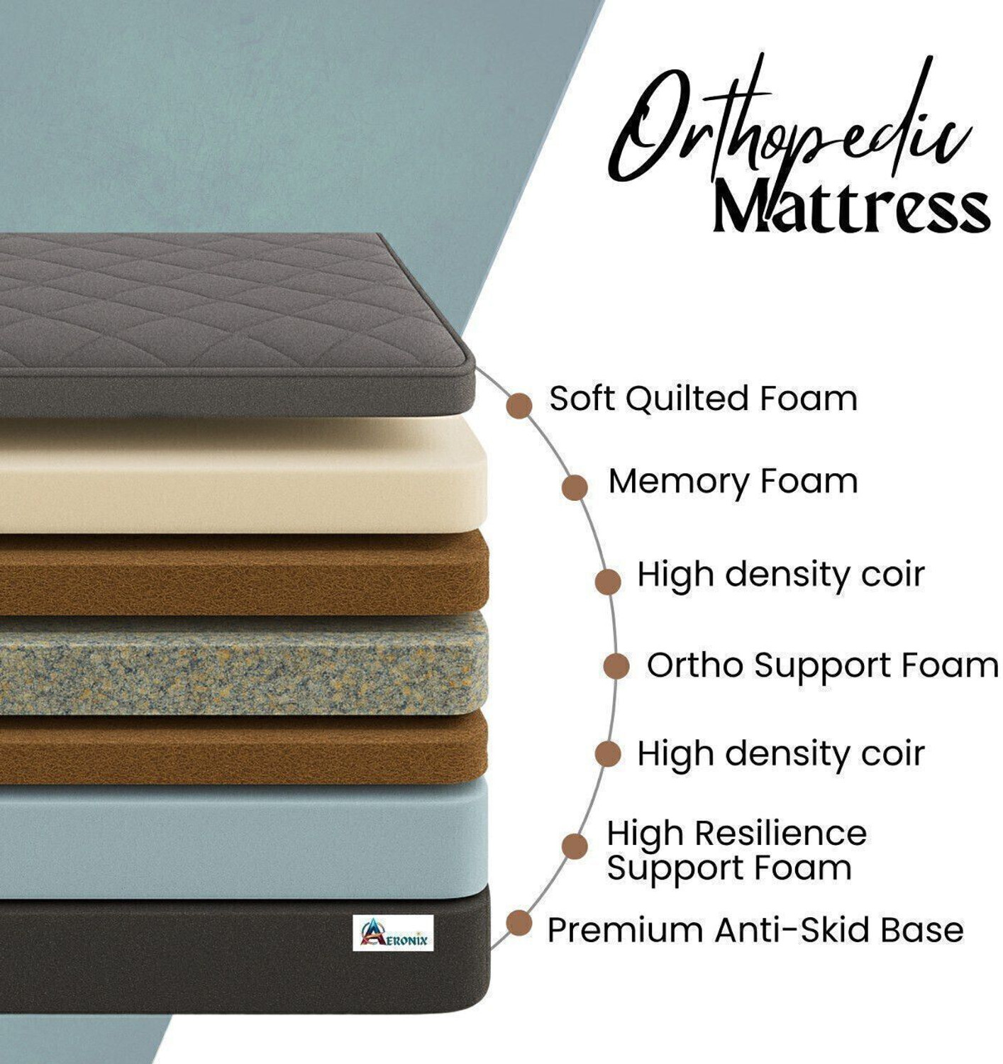 Image of Aeronix Orthopedic Memory Foam Mattress 6 inch King High Resilience (HR) Foam Mattress