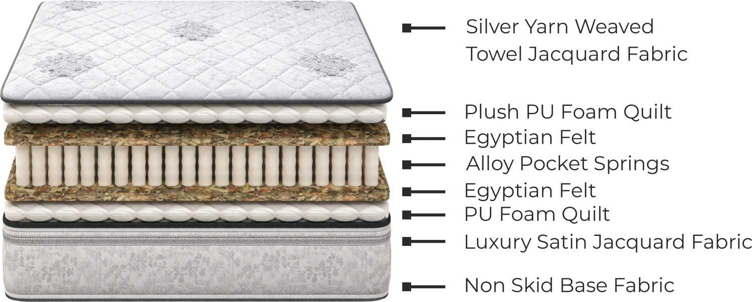 Image of SLEEPSPA LUXEPEDIC Hotel Comfort Mattress with HerbFRESH Technology 6 inch King Pocket Spring Mattress