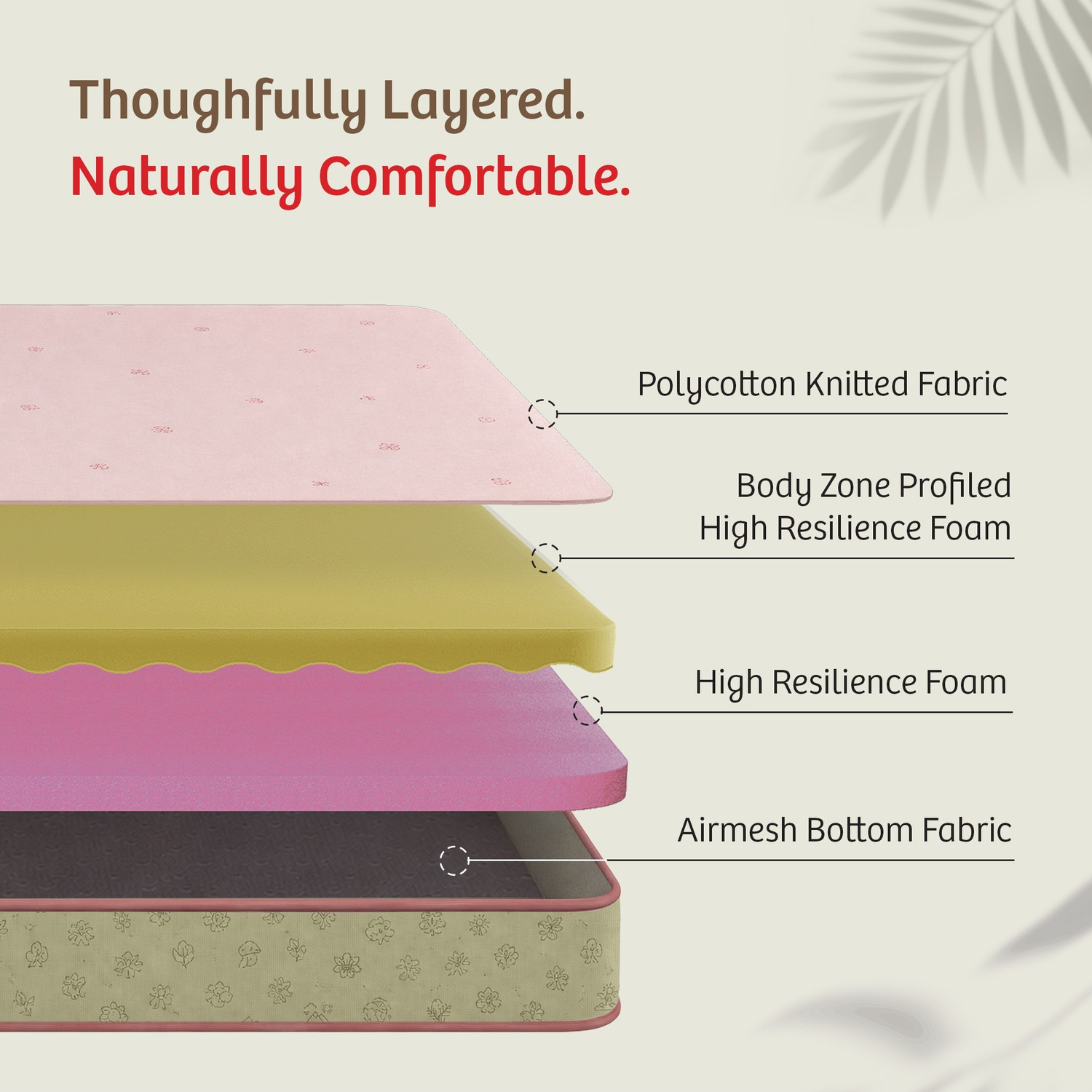 Image of KURLON Ortho Comfort, Medium Firm, Durable, Spine Support, 5 Yr Warranty, 4 inch Single High Resilience (HR) Foam Mattress