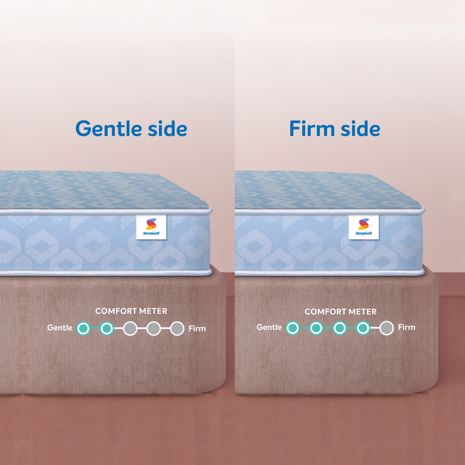 Image of Sleepwell Dual, Medium Soft & Firm, Reversible Flip, Anti-Microbial, 10 Yr Warranty, 5 inch King High Resilience (HR) Foam Mattress