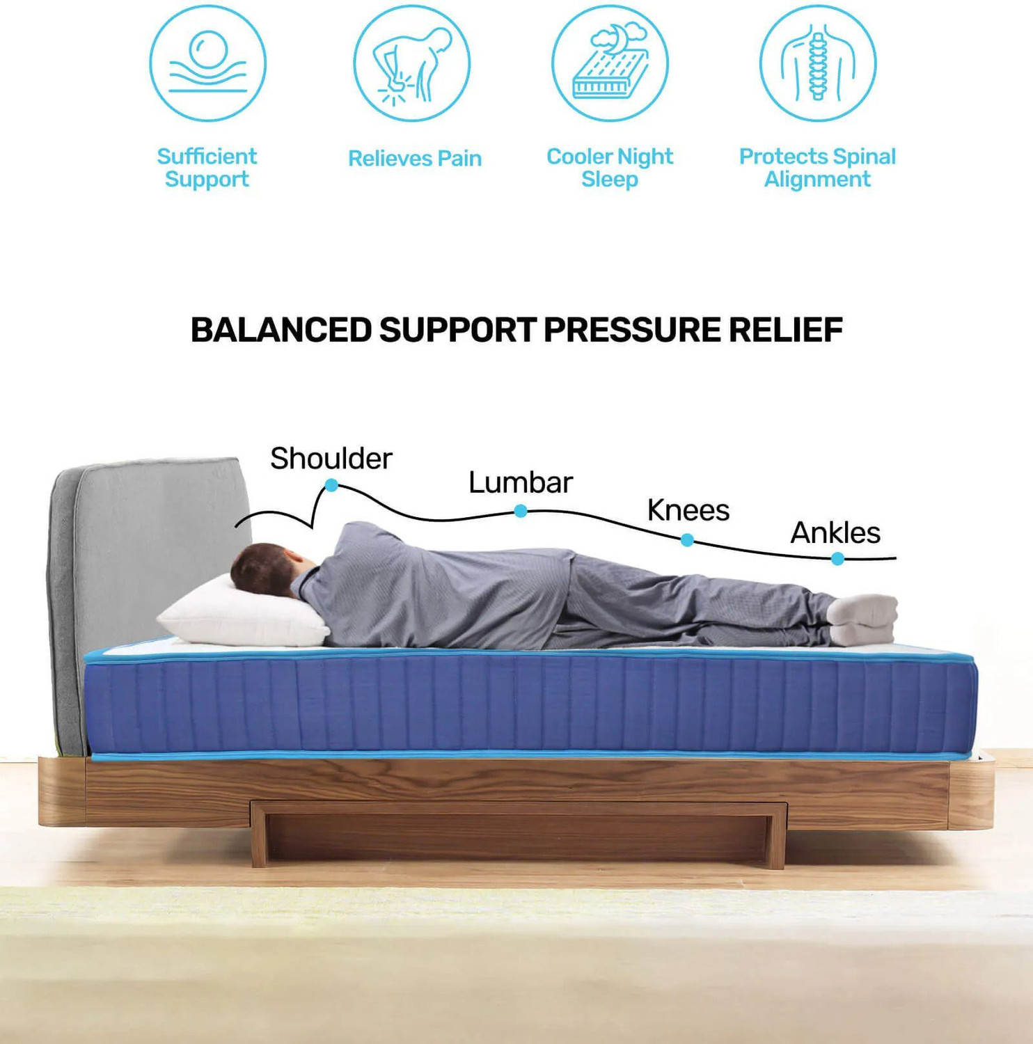 Image of Clouddio From Pepperfry Nor Dual Side Reversible Antibacterial /Anti-Skid | Soft Firm 8 inch King High Resilience (HR) Foam Mattress
