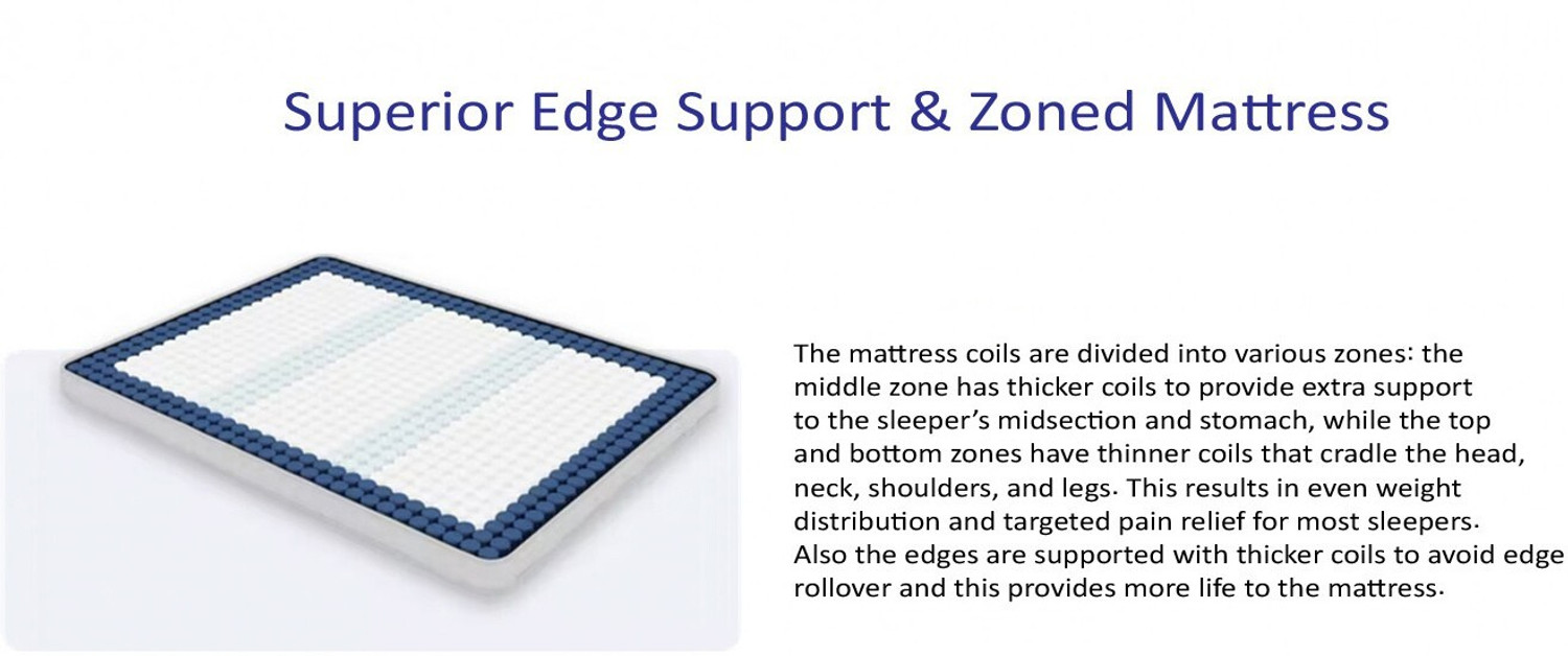 Image of SPRINGTEK Ortho Pocket Spring Premium 6 inch Single Pocket Spring Mattress