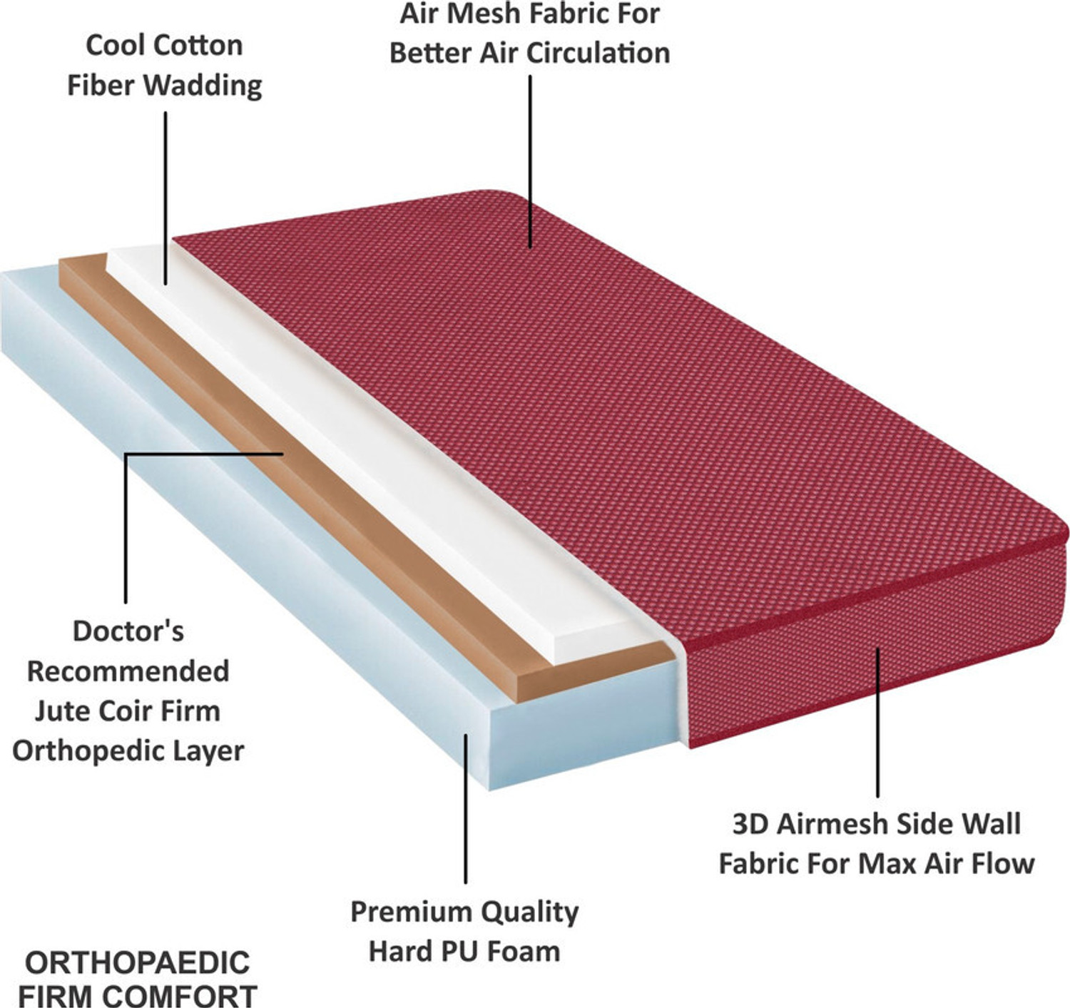 Image of SLEEP SPA STARLIFE Firm Reversible DIRECT FROM FACTORY 4 inch Queen PU Foam Mattress