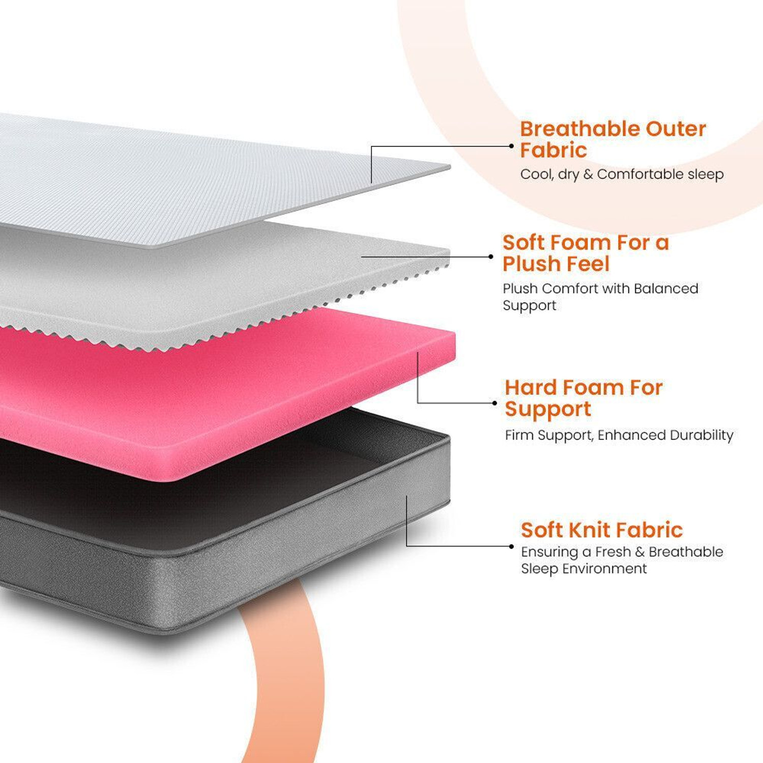Image of Sleepyhead Flip - Dual Sided 4 inch Queen High Density (HD) Foam Mattress
