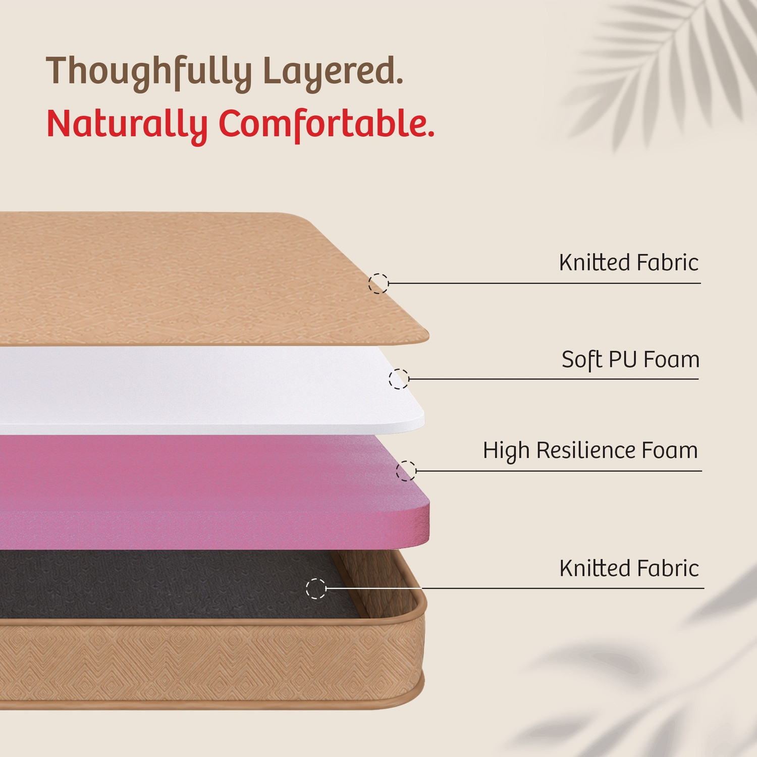 Image of KURLON Dual, Medium Soft & Firm, Dual Side Comfort, Reversible, 10 Yr Warranty, 6 inch King High Resilience (HR) Foam Mattress
