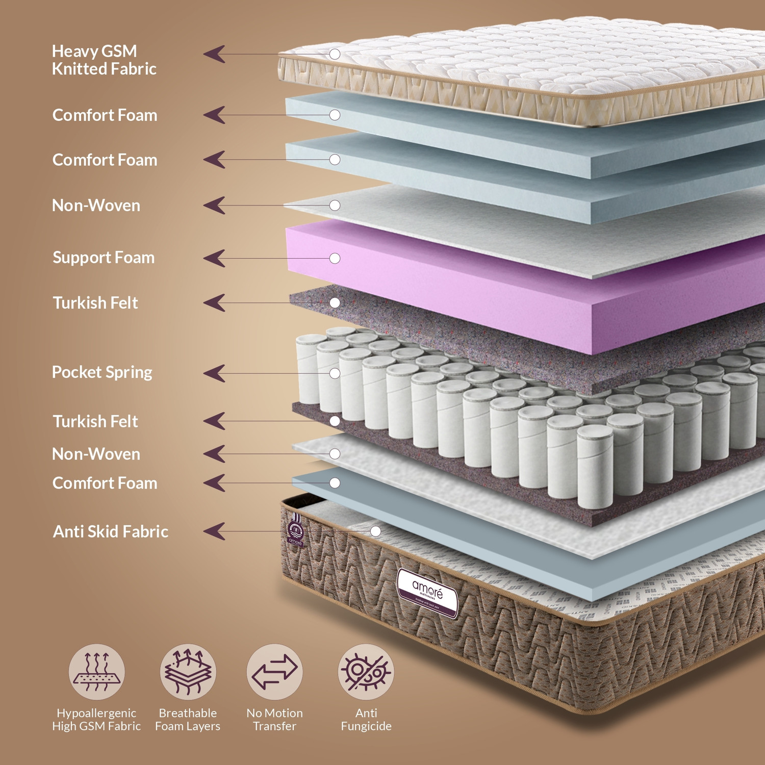 Image of Amore International Medico Eurotop 8 inch Single Bonnell Spring Mattress
