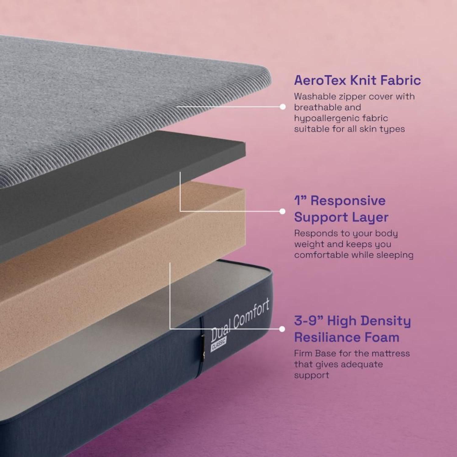Image of Wakefit Dual Comfort - Reversible Hard & Soft 4 inch Single High Resilience (HR) Foam Mattress