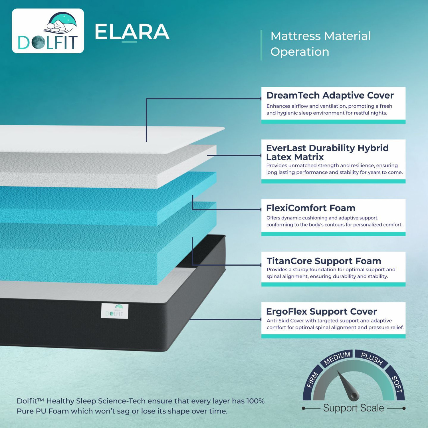 Image of Dolfit Triple Foam Mattresses, Orthopaedic Spine Support, Single Bed Roll Mattress 8 Inch inch Single Latex Foam Mattress