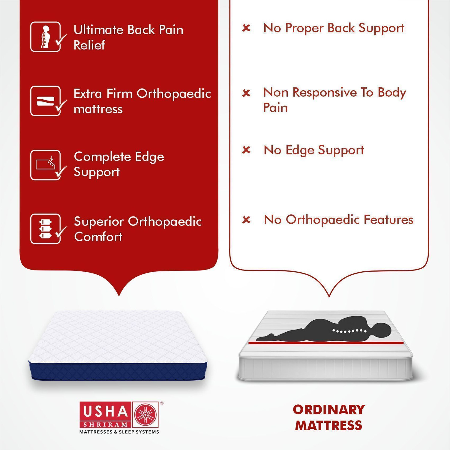 Image of USHA SHRIRAM BackMaster Orthopedic Firm Mattress with NFF Tech. 6 inch Queen Bonded Foam Mattress