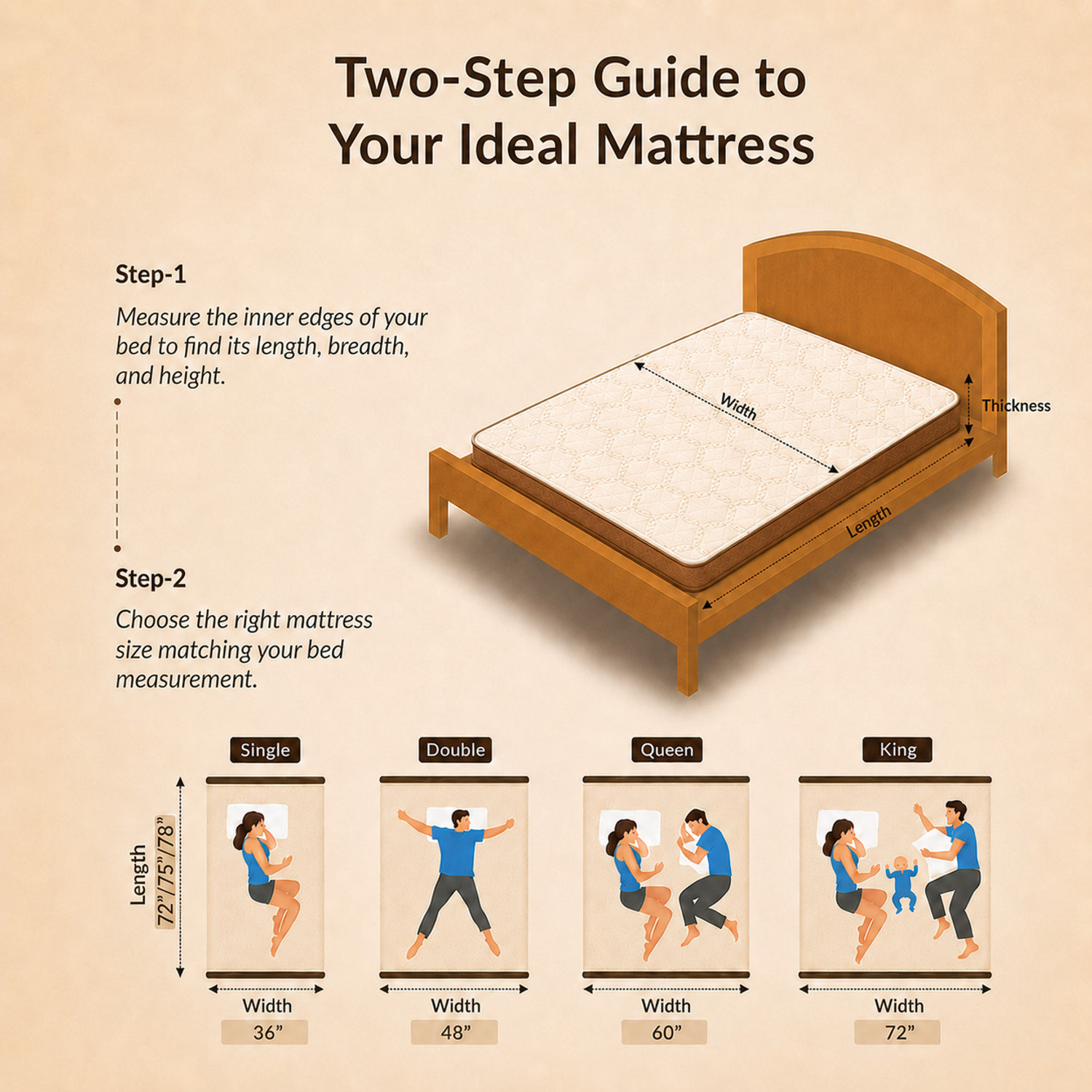 Image of SleepyHug AirCell Series Ortho SpineX Orthopedic UltraSupport HR Foam 6 inch Single High Resilience (HR) Foam Mattress