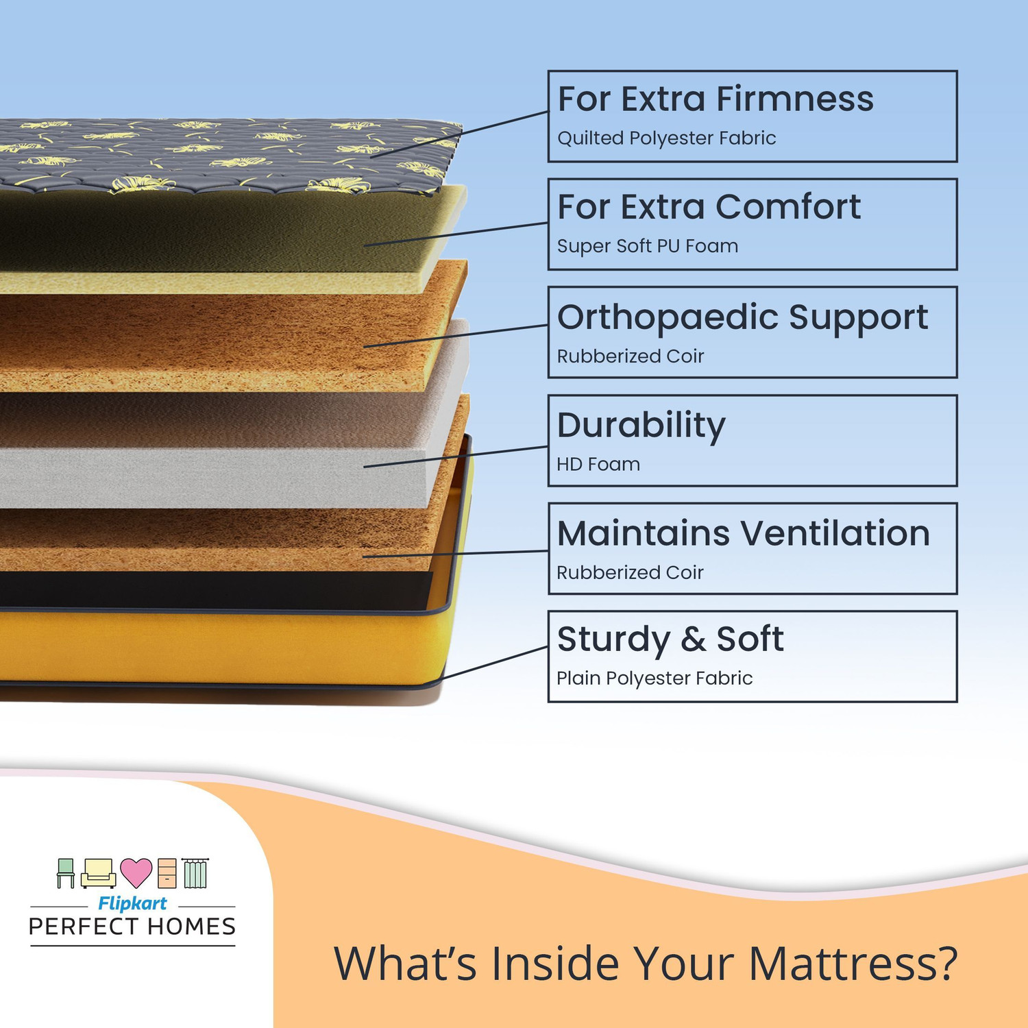 Image of Flipkart Perfect Homes Tysche Orthopedic 5 inch King Coir Mattress