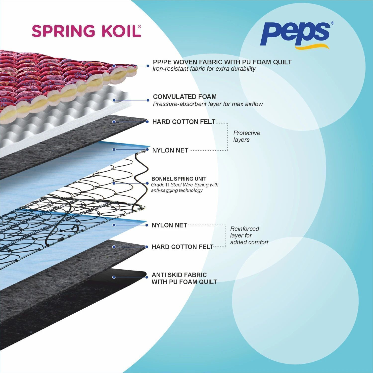 Image of PEPS Springkoil Durable PU Foam Quilt, Medium Firm Back Support, Dark Blue 10 inch King Bonnell Spring Mattress (L x W: 75 inch x 72 inch)