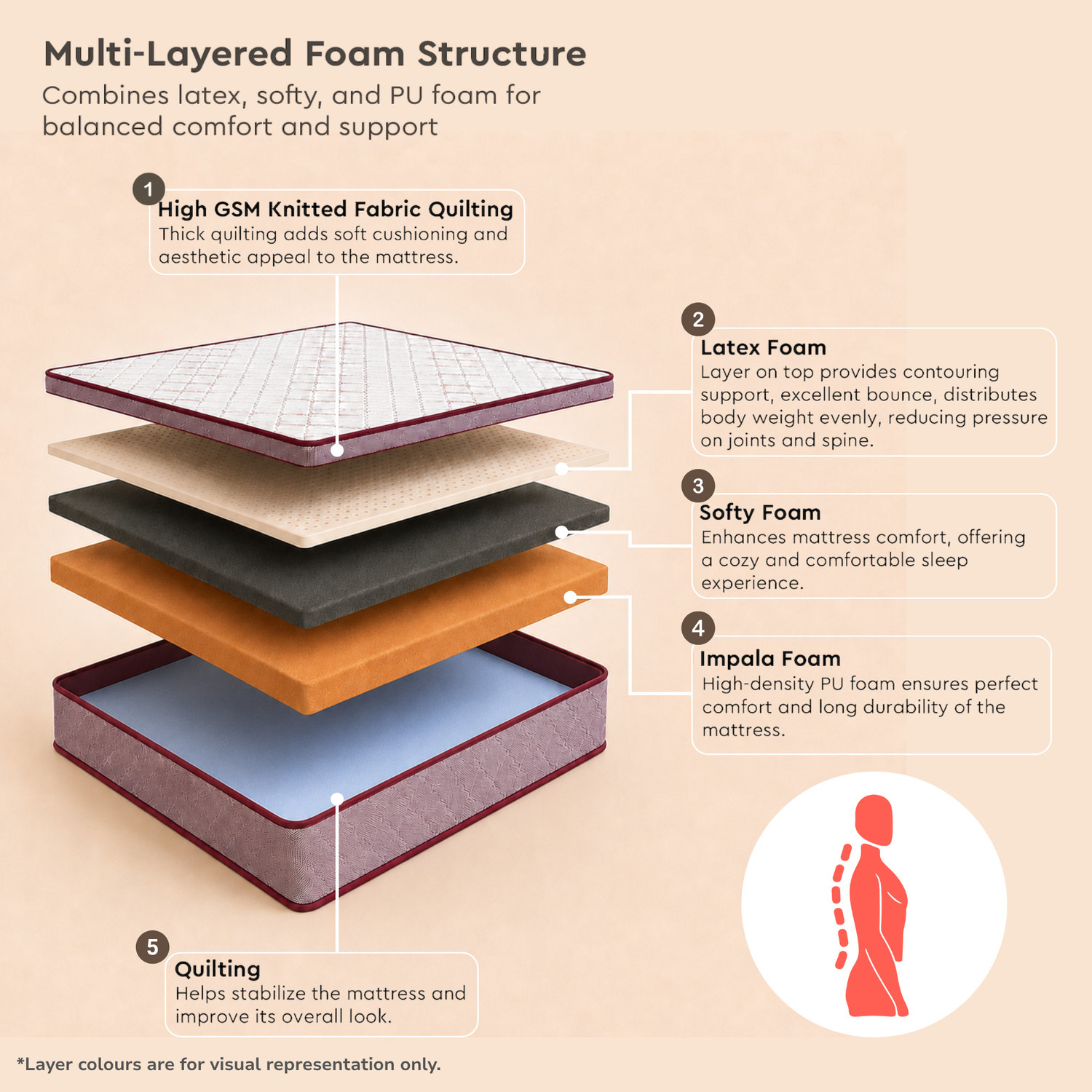 Image of Interio by Godrej Restomagic Latex 6 inch King Latex Foam Mattress