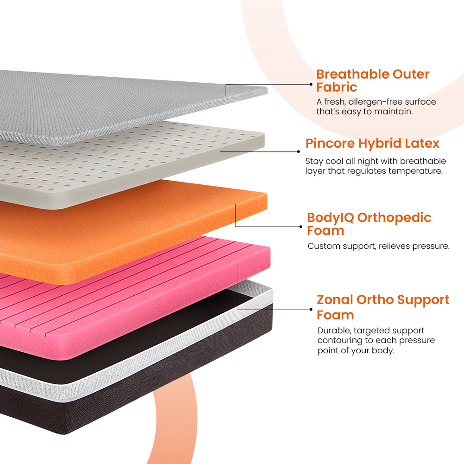 Image of Sleepyhead Laxe - Body IQ Orthopedic Memory Foam 6 inch Queen Latex Foam Mattress