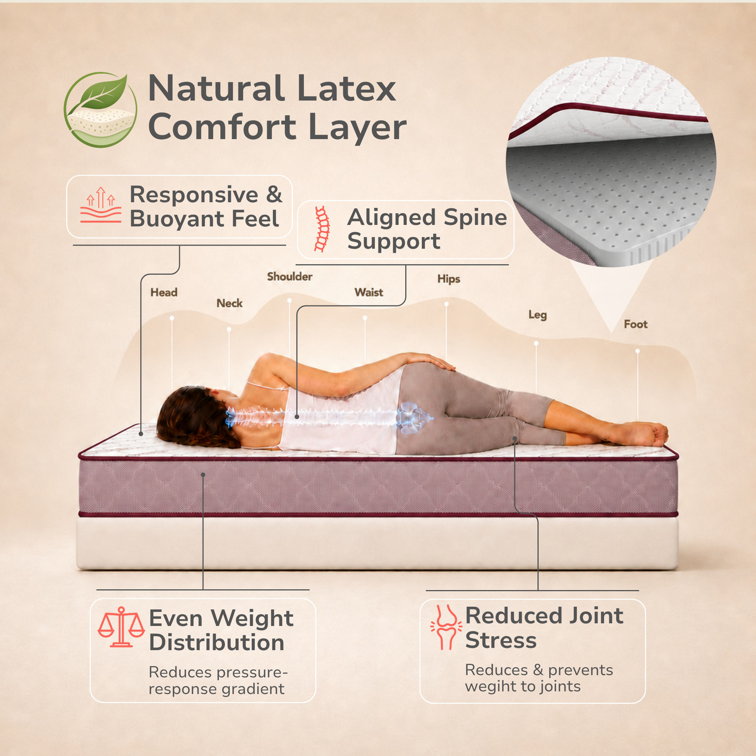 Image of Interio by Godrej Restomagic Latex 6 inch King Latex Foam Mattress